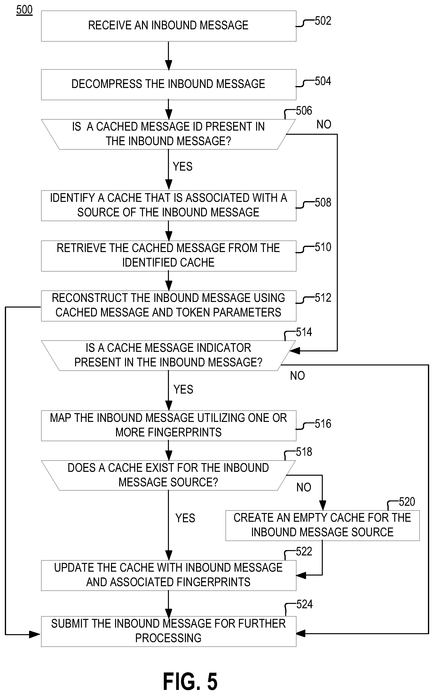 Patent US11778077 Figure 5 – Application layer payload optimization