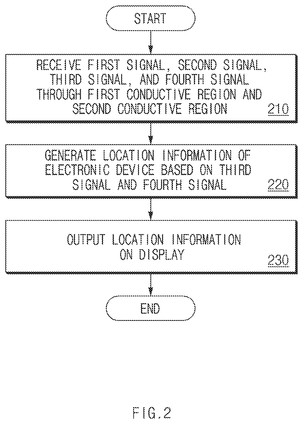 Patent US11778078 Figure 2 – Electronic device for receiving multiband GNSS signal