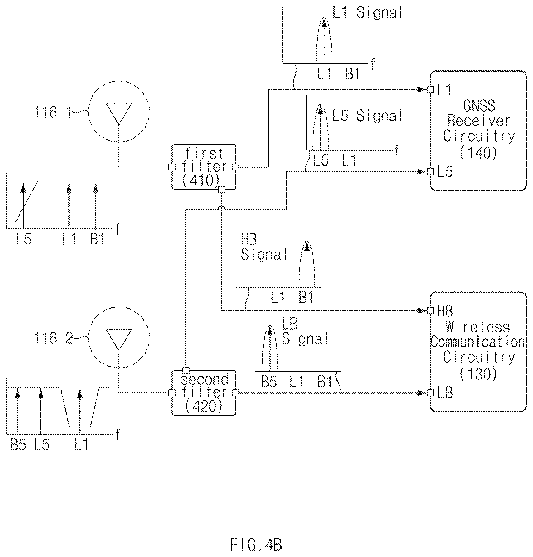 Patent US11778078 Figure 5 – Electronic device for receiving multiband GNSS signal