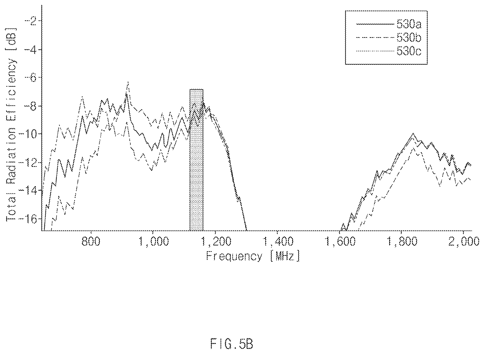 Patent US11778078 Figure 7 – Electronic device for receiving multiband GNSS signal