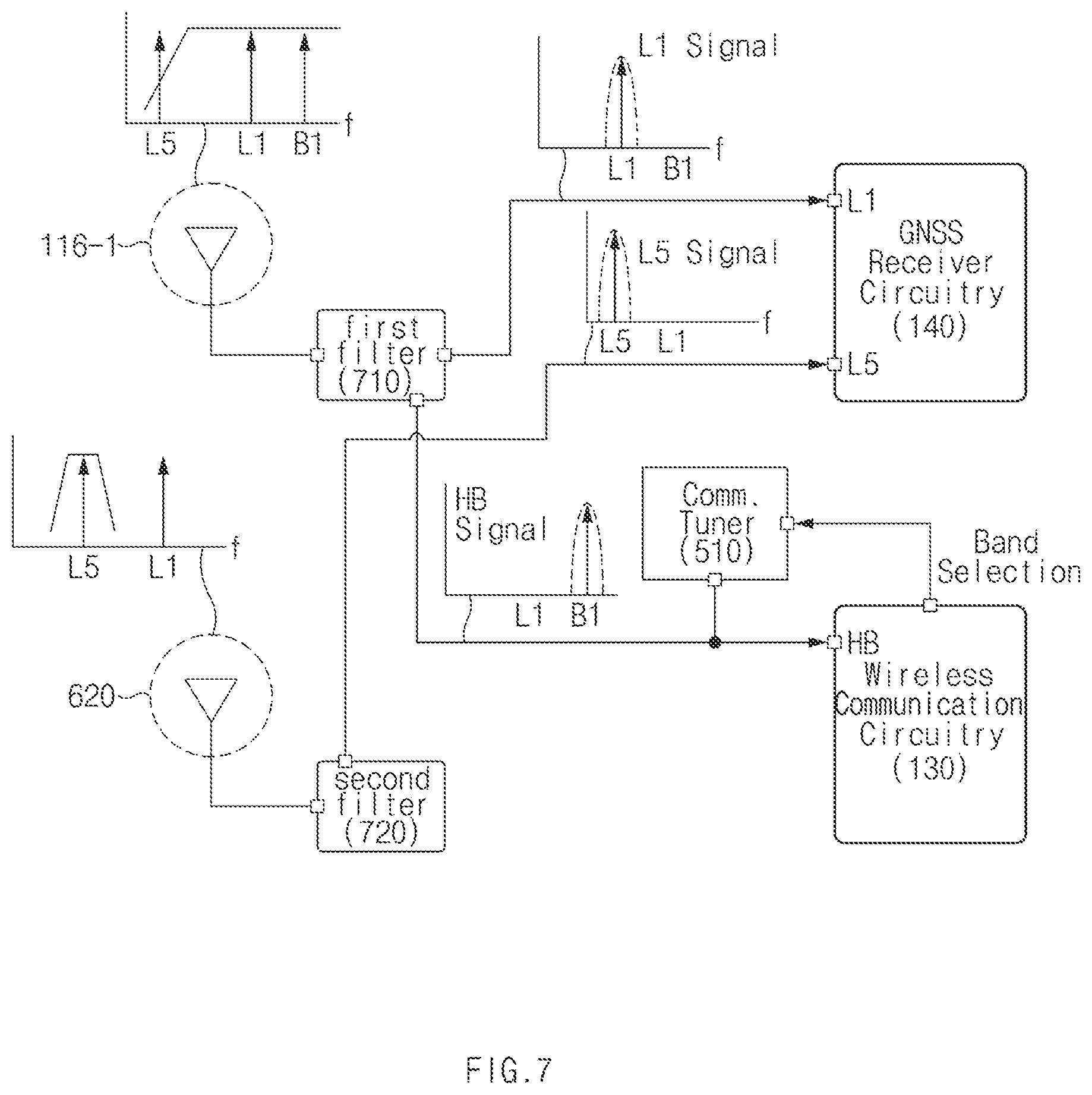 Patent US11778078 Figure 10 – Electronic device for receiving multiband GNSS signal