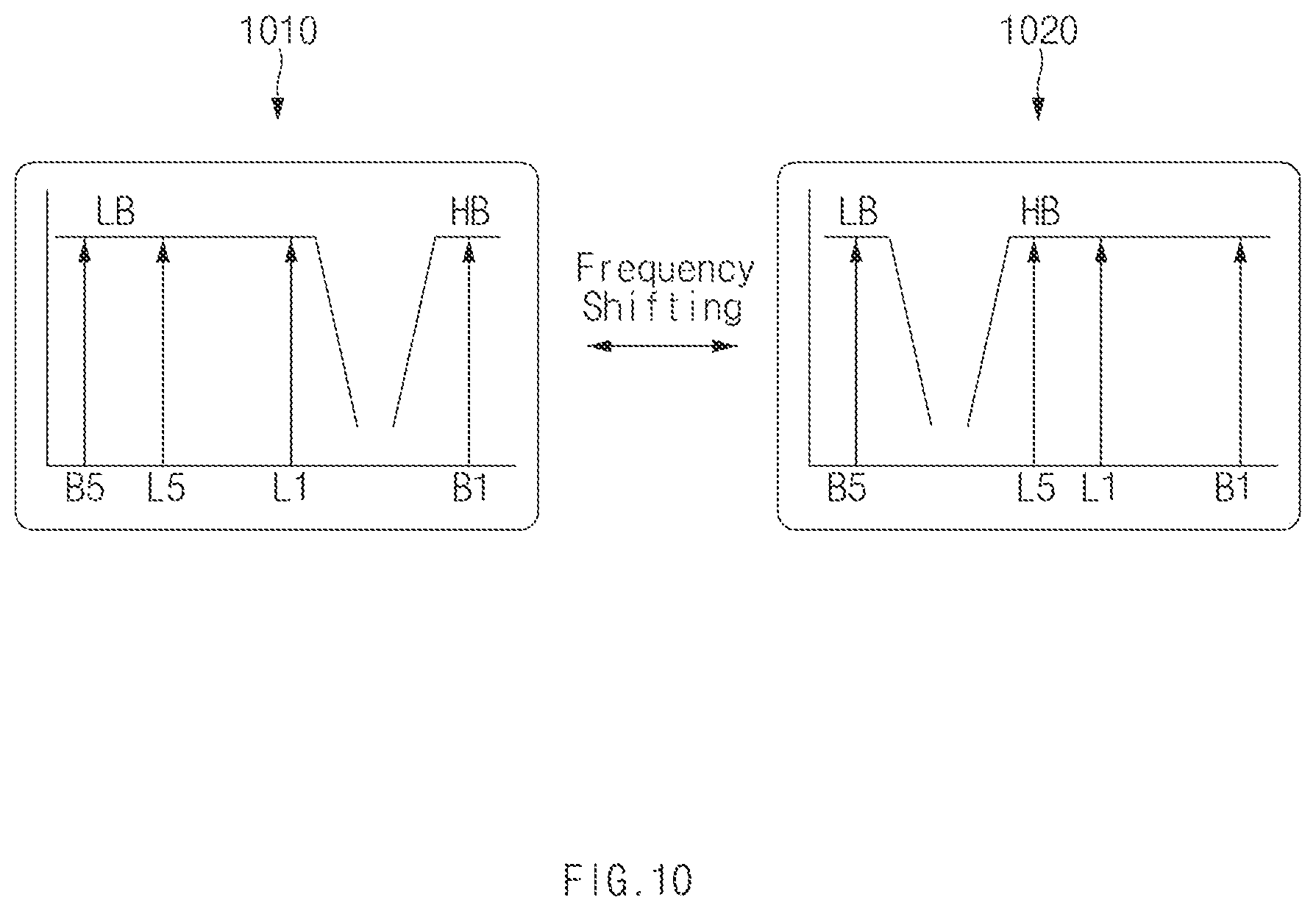 Patent US11778078 Figure 13 – Electronic device for receiving multiband GNSS signal