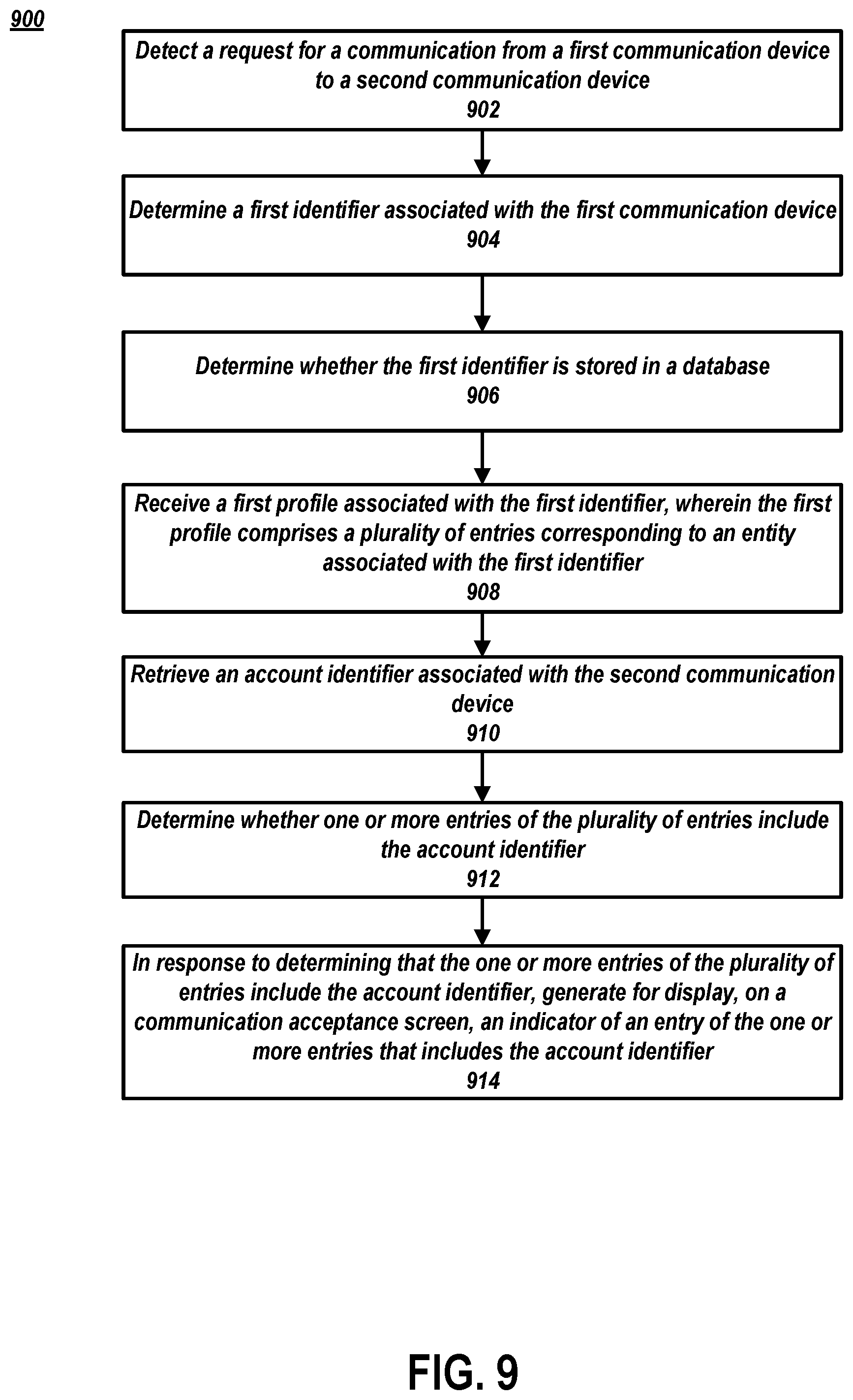 Patent US11778083 Figure 9 – Generating a screening interface for communications