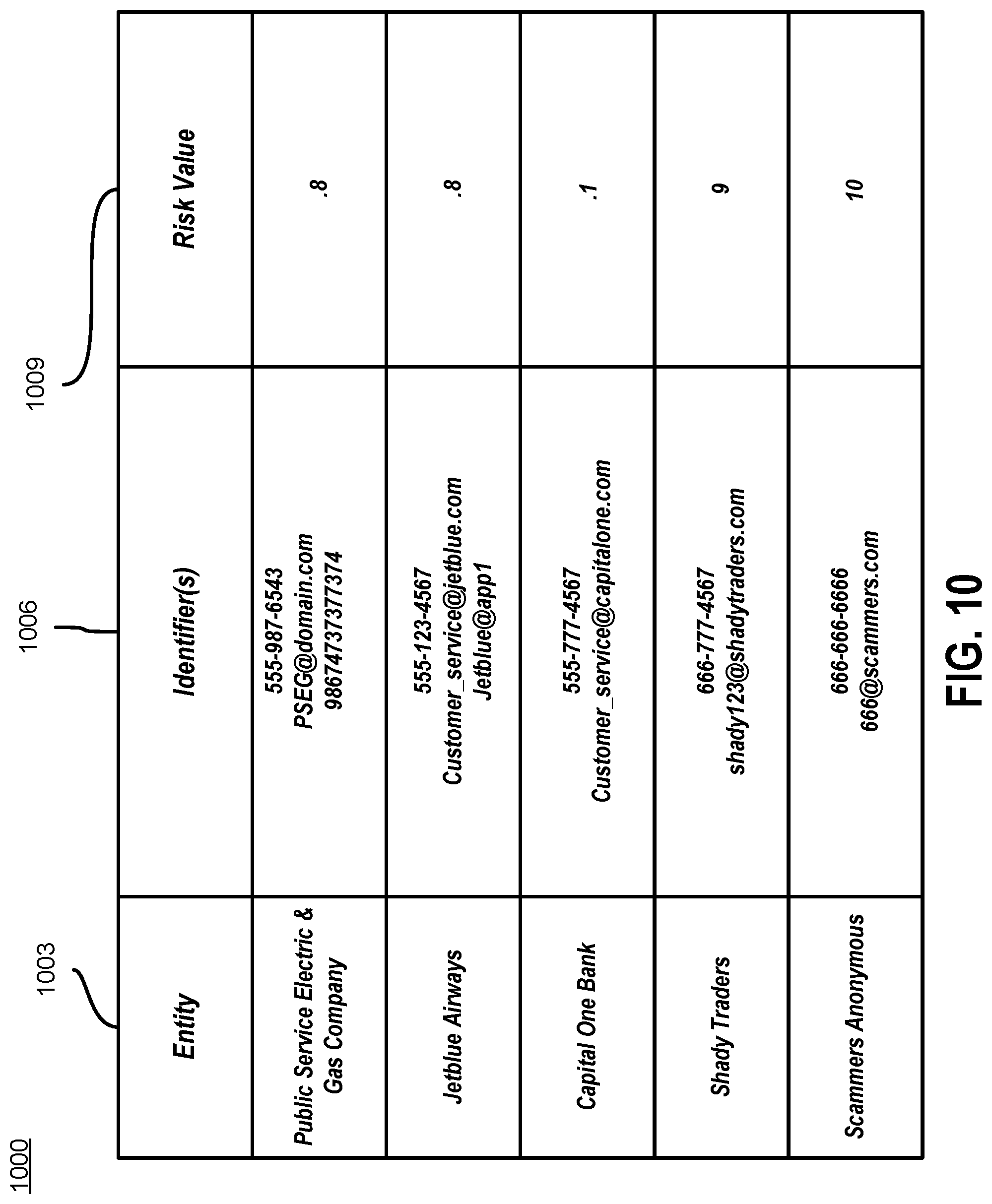 Patent US11778083 Figure 10 – Generating a screening interface for communications