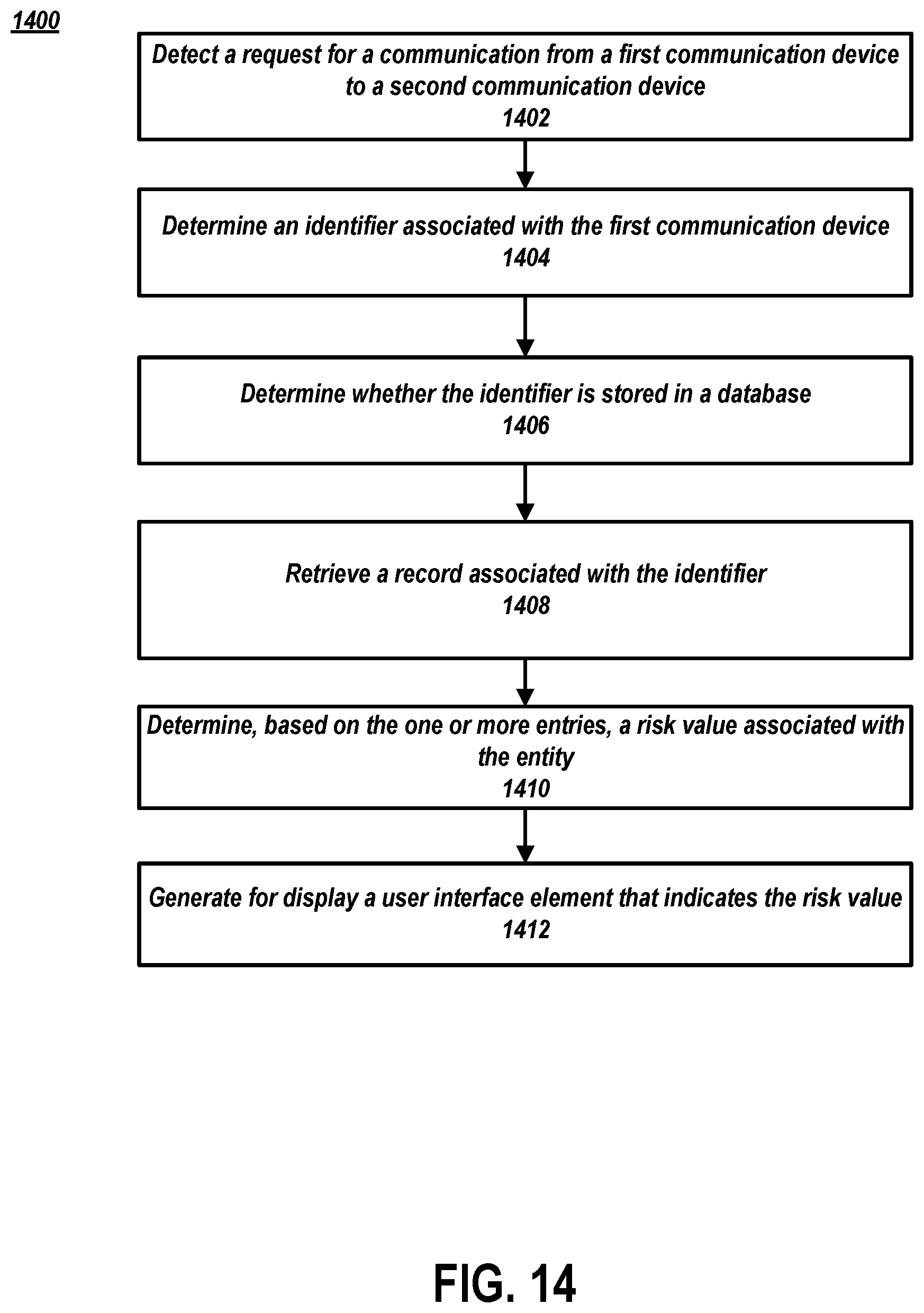 Patent US11778083 Figure 14 – Generating a screening interface for communications