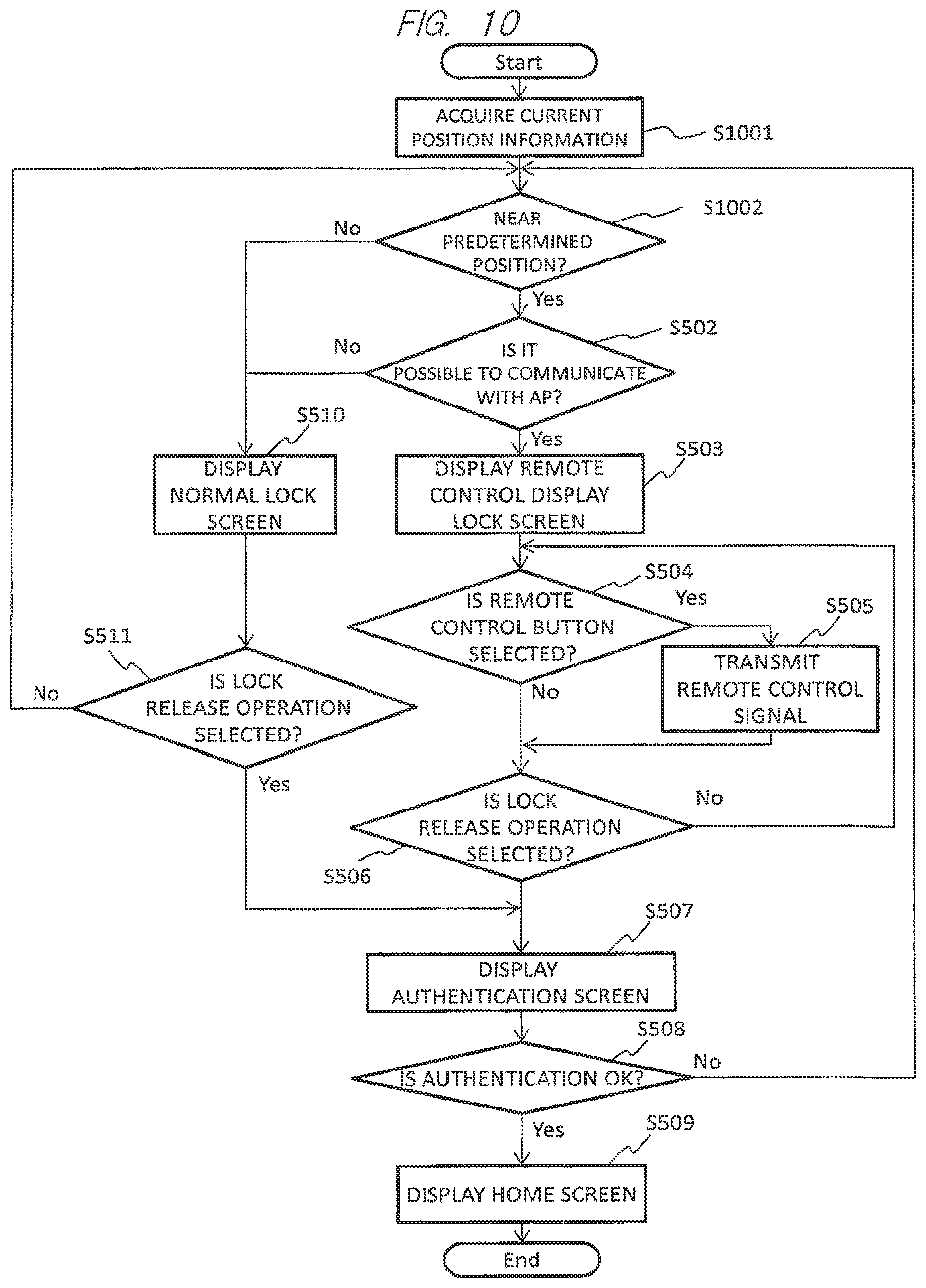 Patent US11778084 Figure 9 – Portable terminal apparatus