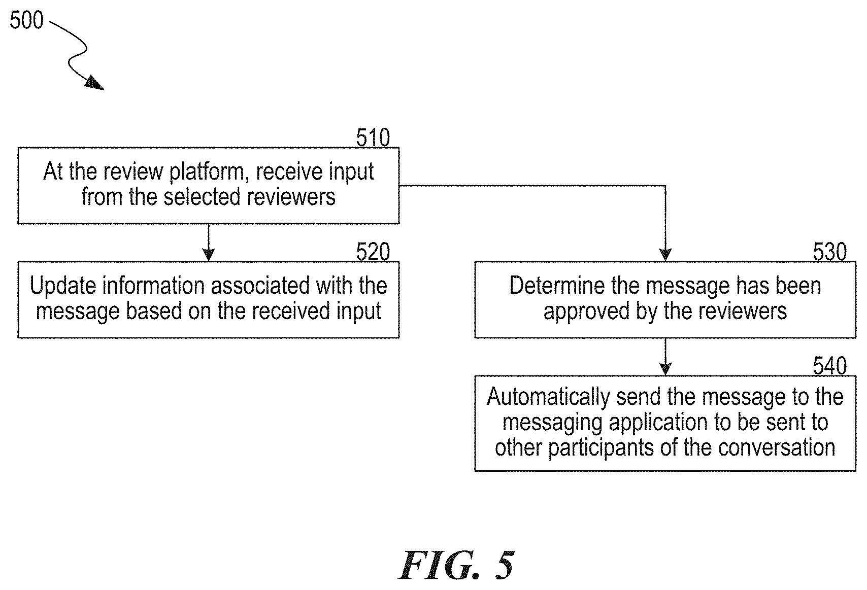 Patent US11778085 Figure 5 – Reviewing message-based communications via a keyboard application