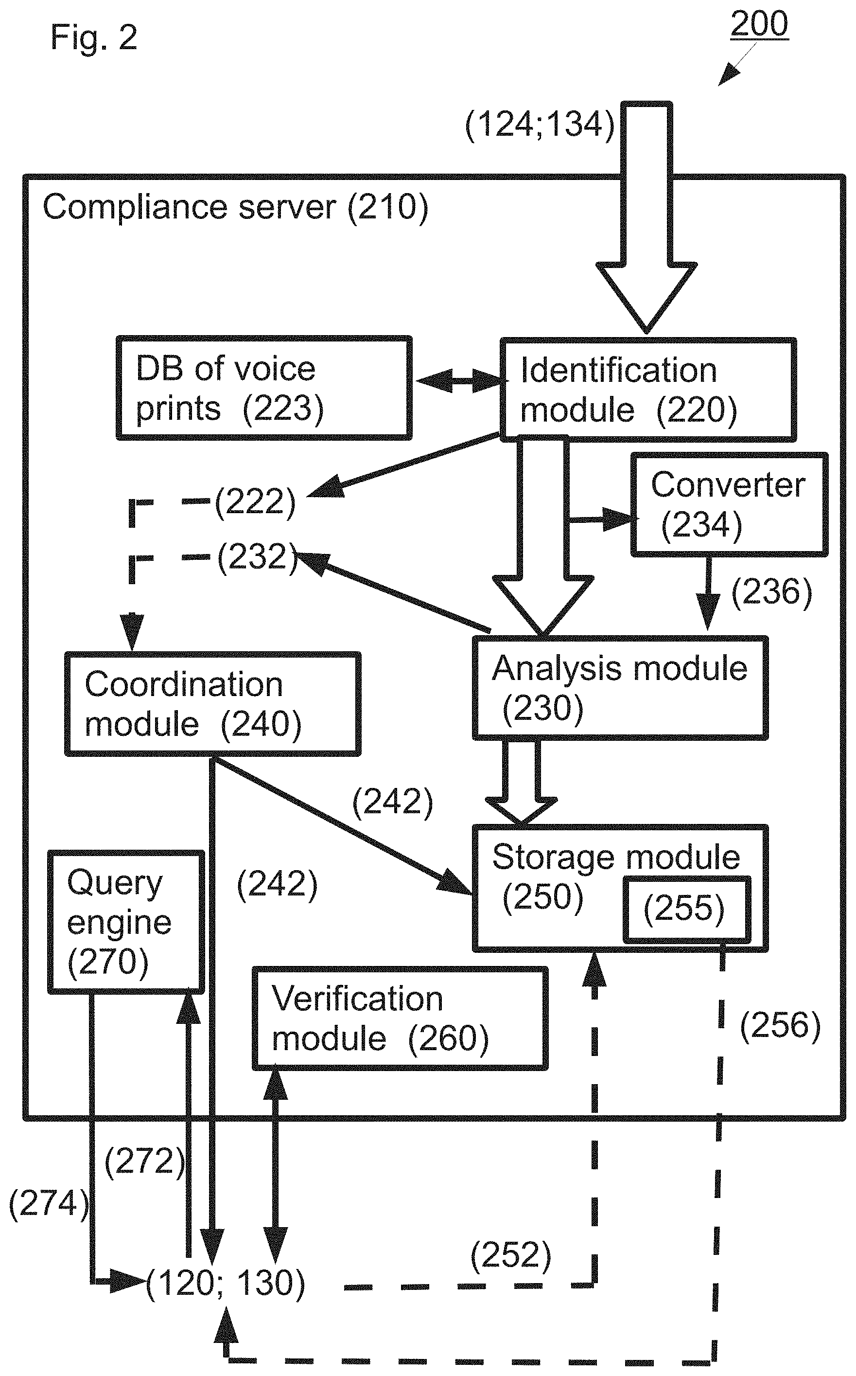 Patent US11778090 Figure 2 – Communication monitoring systems and methods