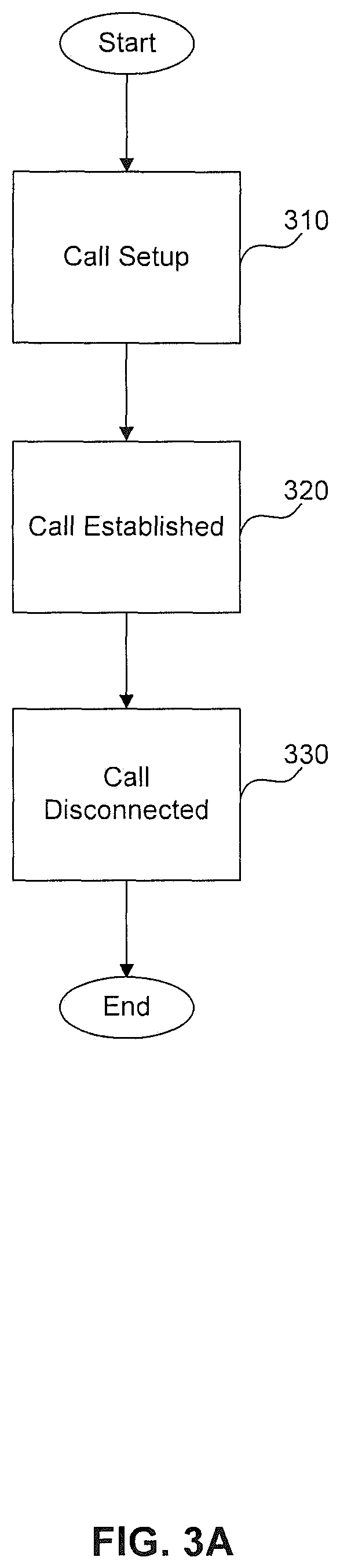 Patent US11778091 Figure 3 – Utilizing sip messages to determine the status of a remote terminal in VOIP communication systems