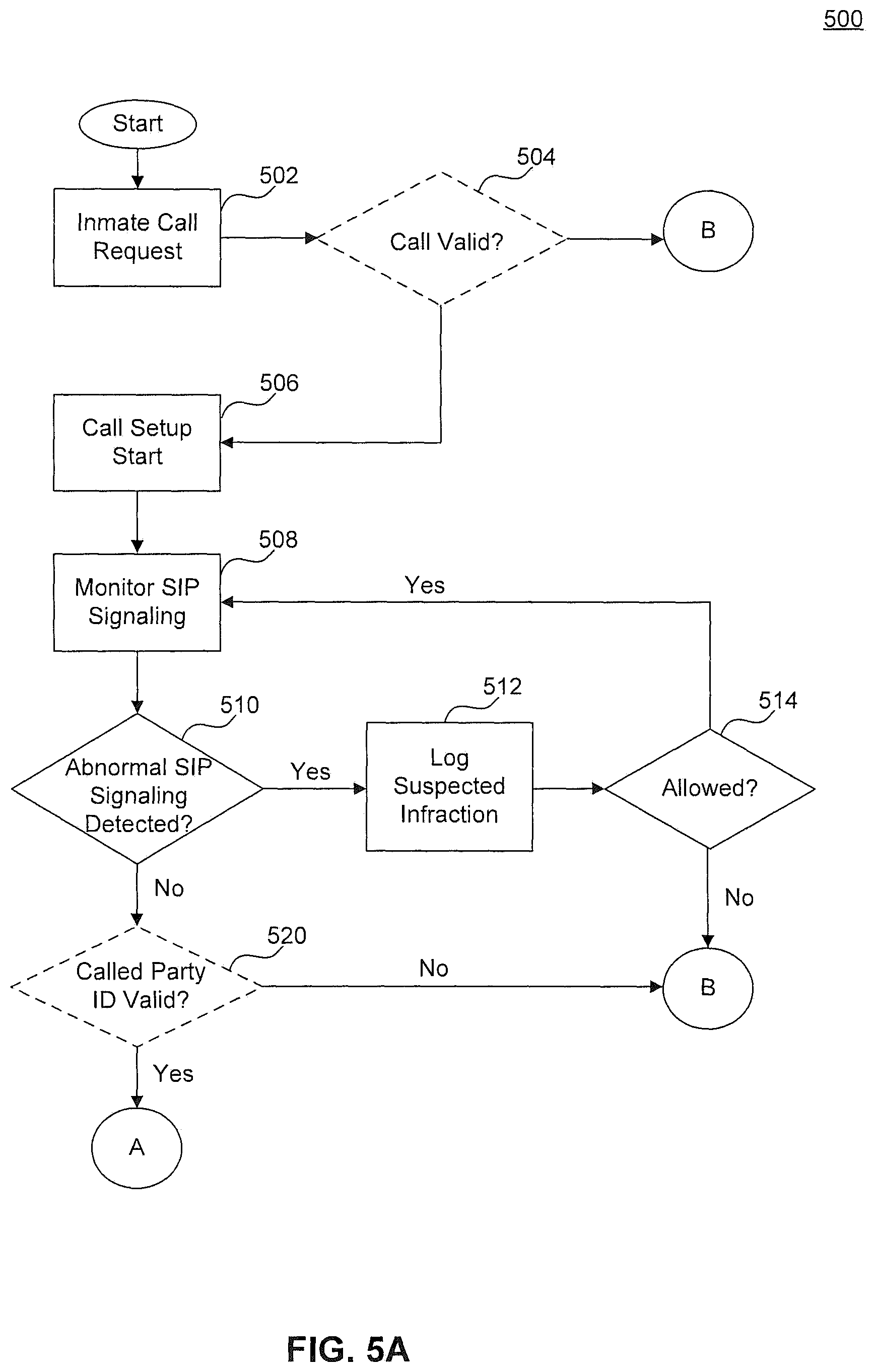 Patent US11778091 Figure 6 – Utilizing sip messages to determine the status of a remote terminal in VOIP communication systems