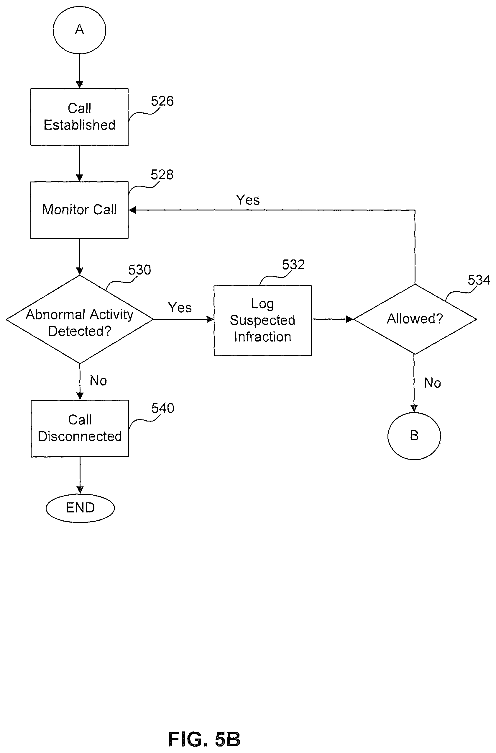 Patent US11778091 Figure 7 – Utilizing sip messages to determine the status of a remote terminal in VOIP communication systems