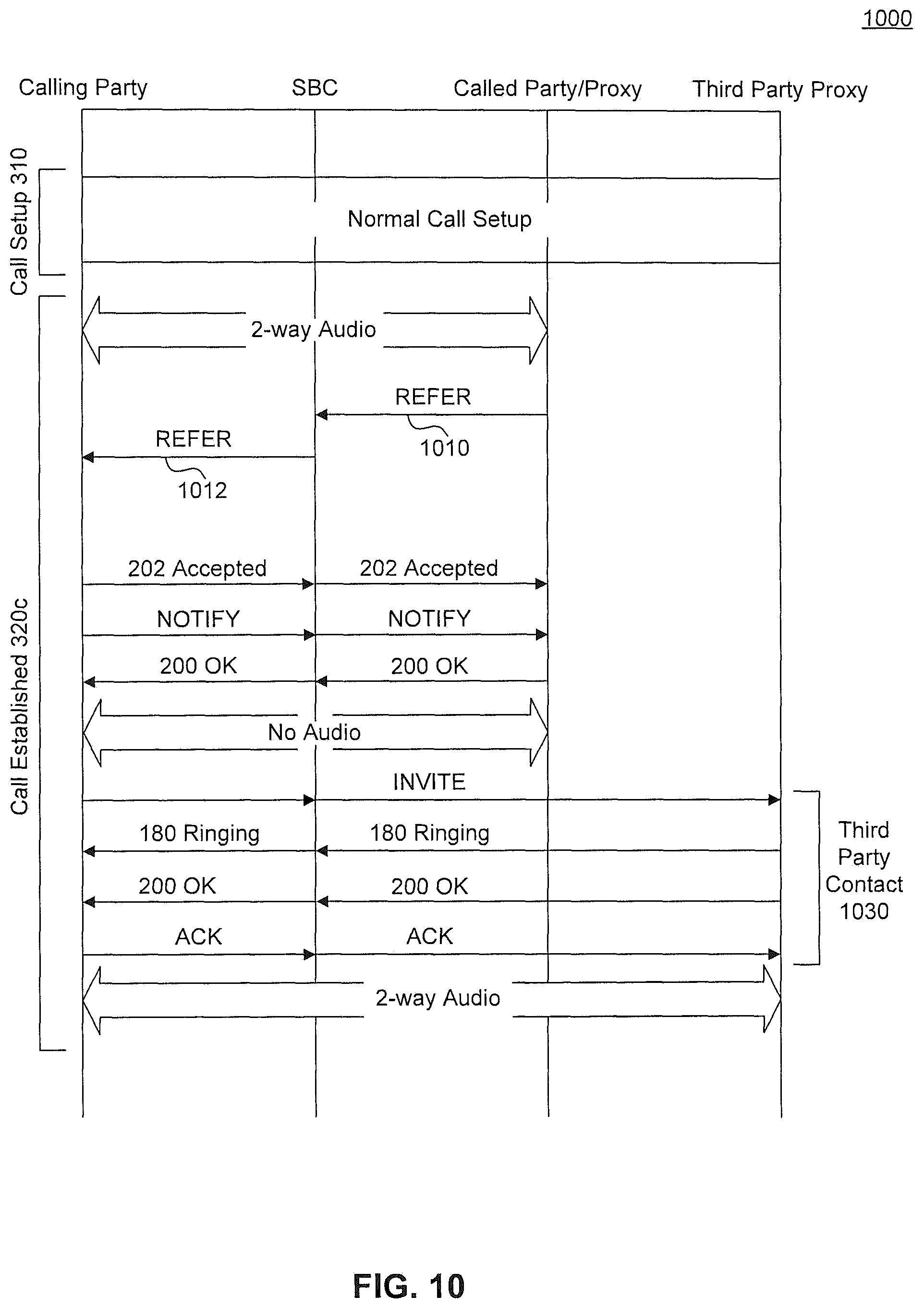 Patent US11778091 Figure 14 – Utilizing sip messages to determine the status of a remote terminal in VOIP communication systems