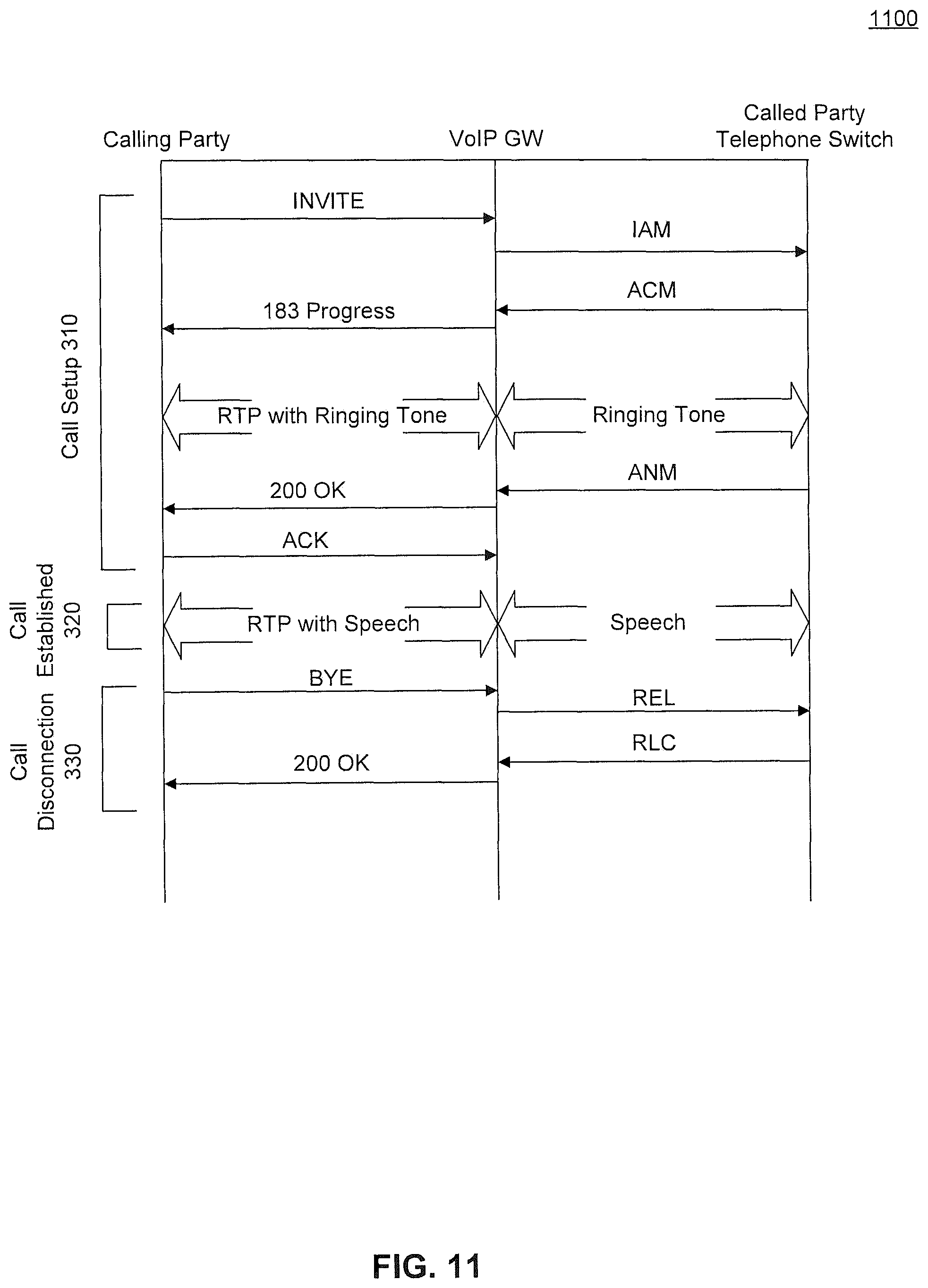 Patent US11778091 Figure 15 – Utilizing sip messages to determine the status of a remote terminal in VOIP communication systems
