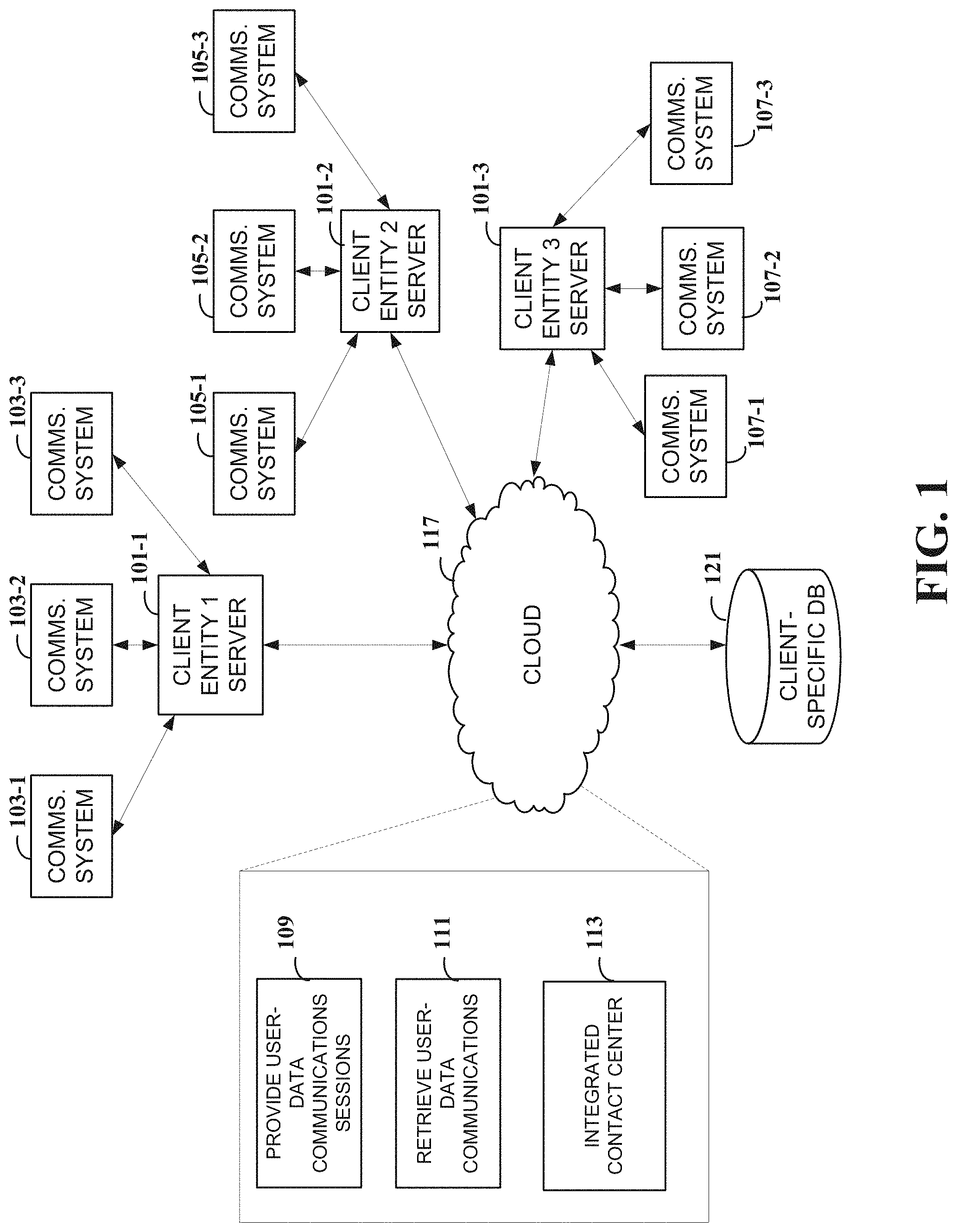 Patent US11778093 Figure 1 – Apparatuses and methods involving an integrated contact center