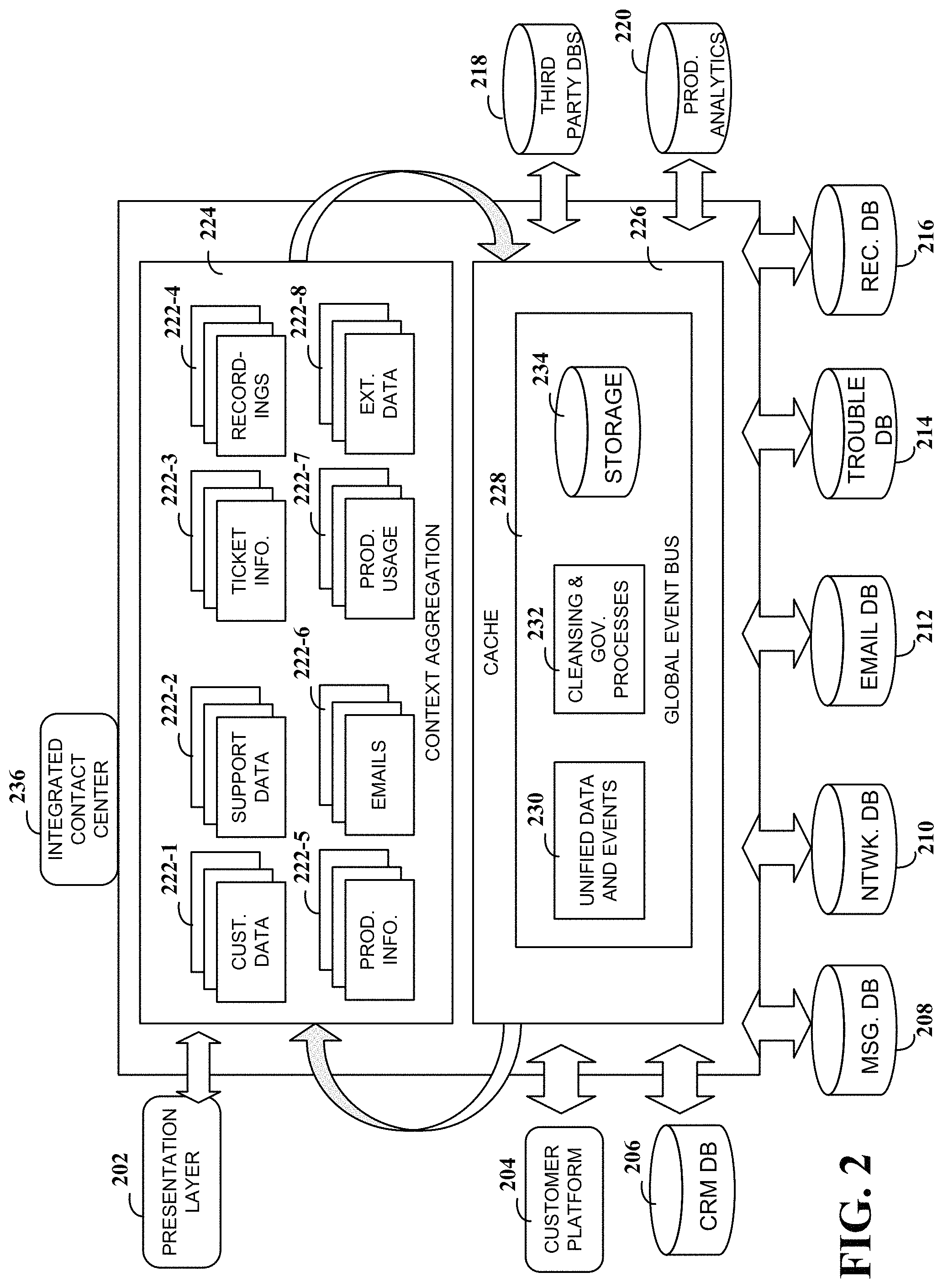 Patent US11778093 Figure 2 – Apparatuses and methods involving an integrated contact center