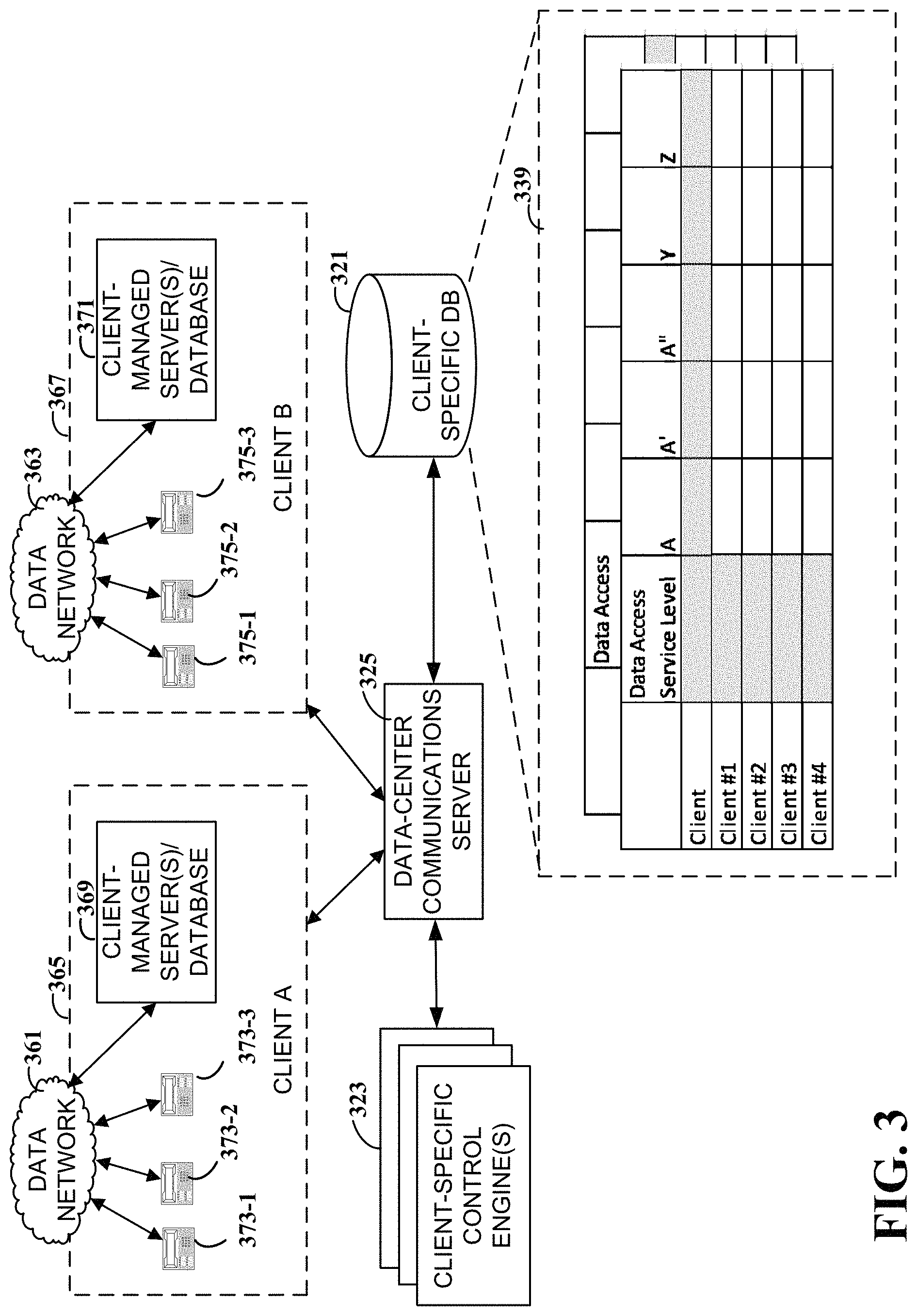 Patent US11778093 Figure 3 – Apparatuses and methods involving an integrated contact center