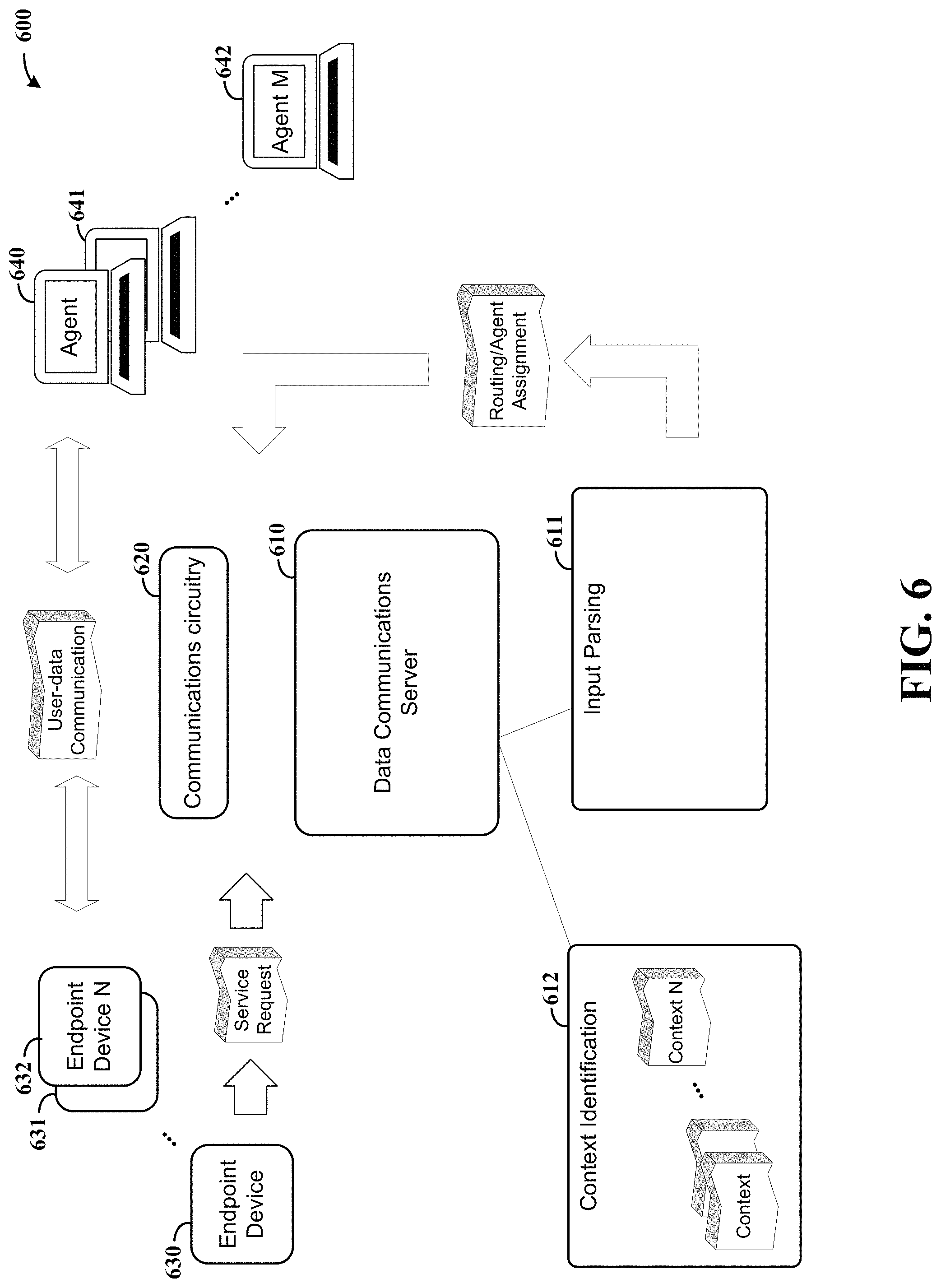 Patent US11778093 Figure 6 – Apparatuses and methods involving an integrated contact center