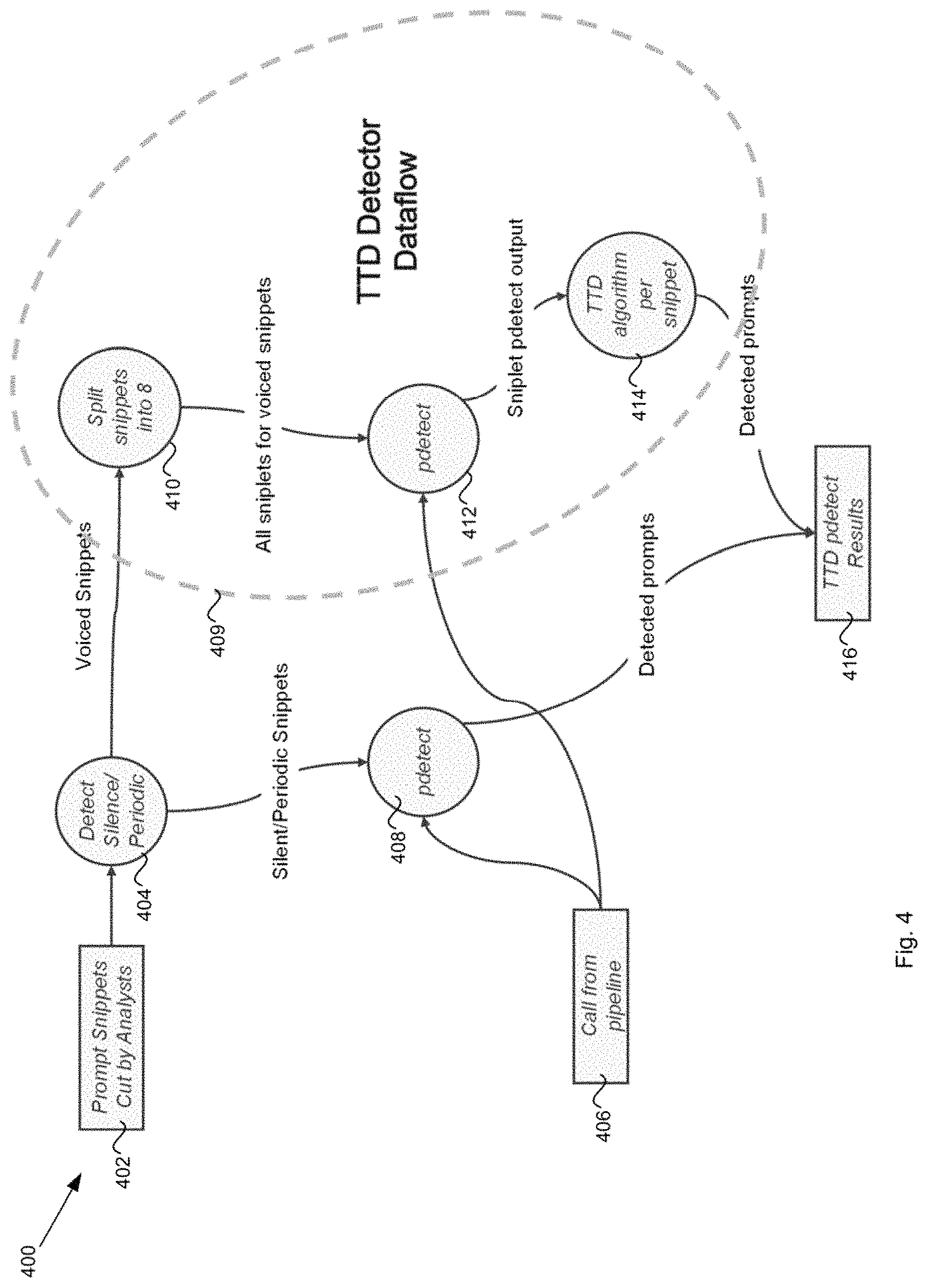 Patent US11778094 Figure 3 – Time tolerant prompt detection