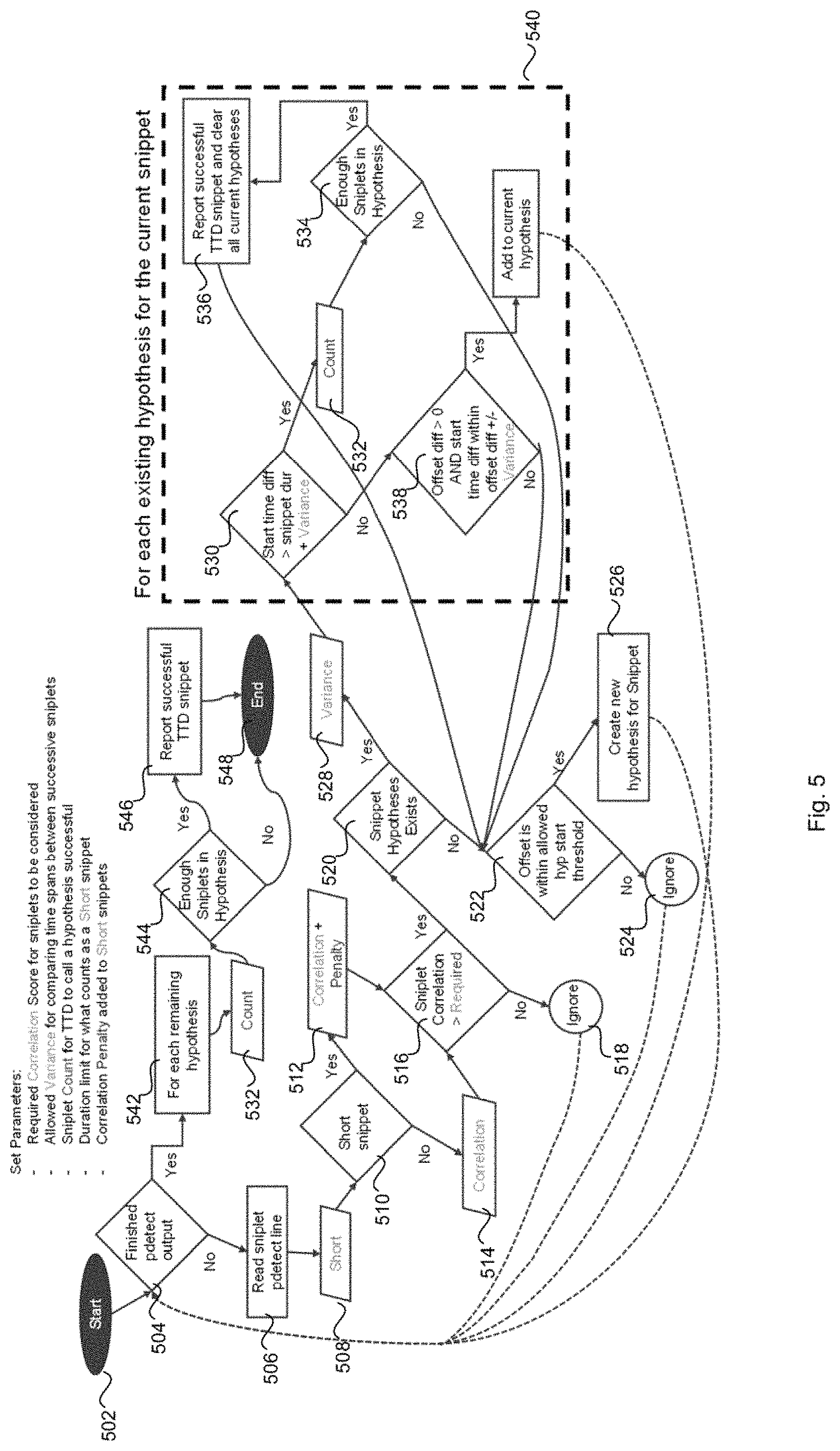 Patent US11778094 Figure 4 – Time tolerant prompt detection