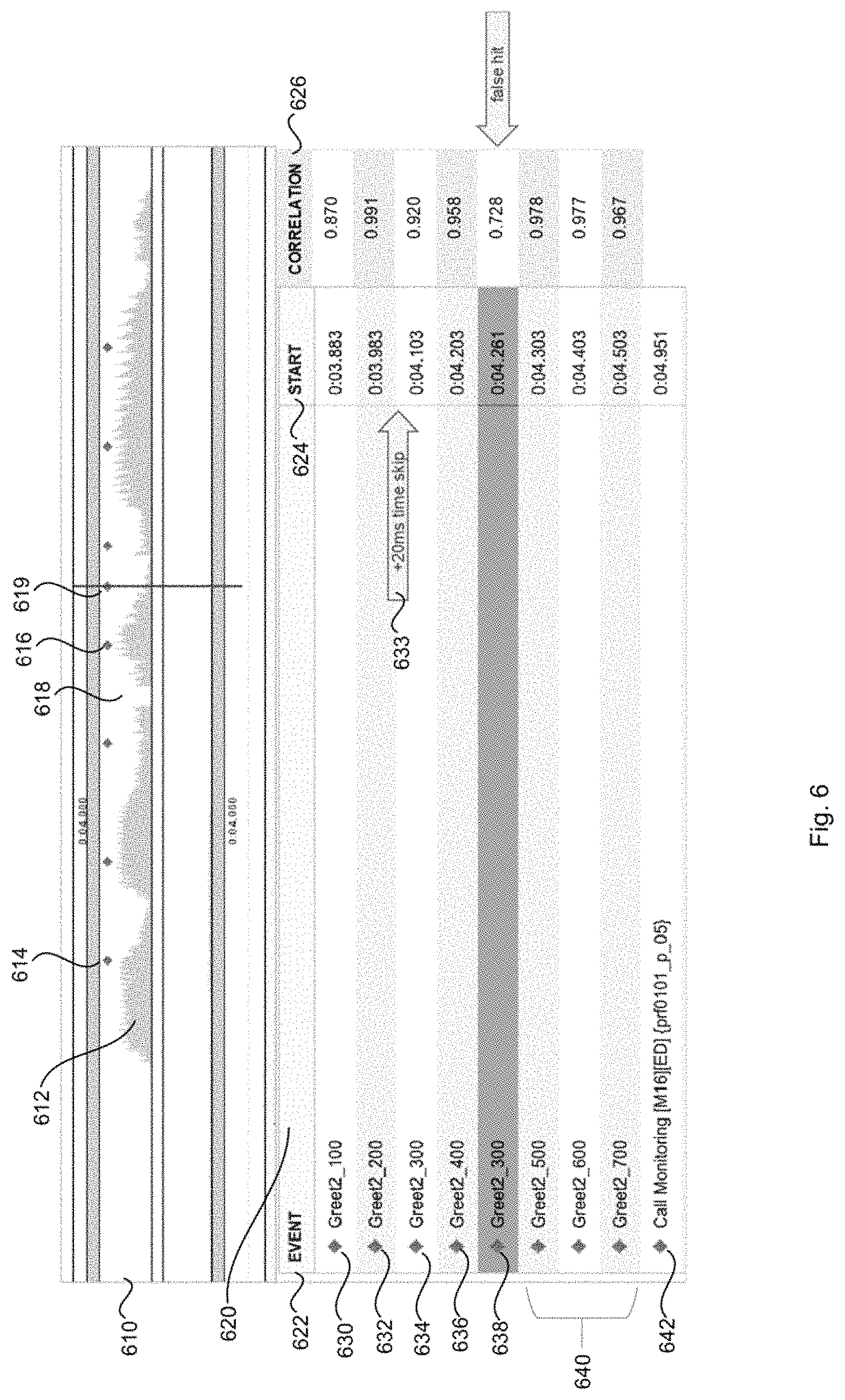 Patent US11778094 Figure 5 – Time tolerant prompt detection