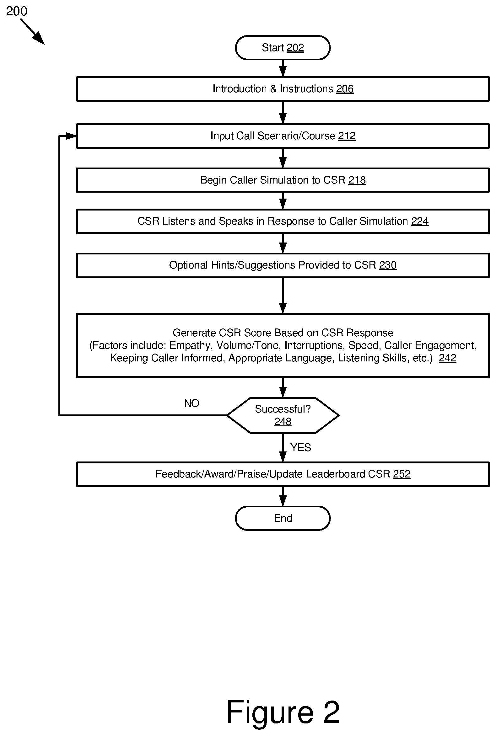 Patent US11778095 Figure 2 – Objective training and evaluation