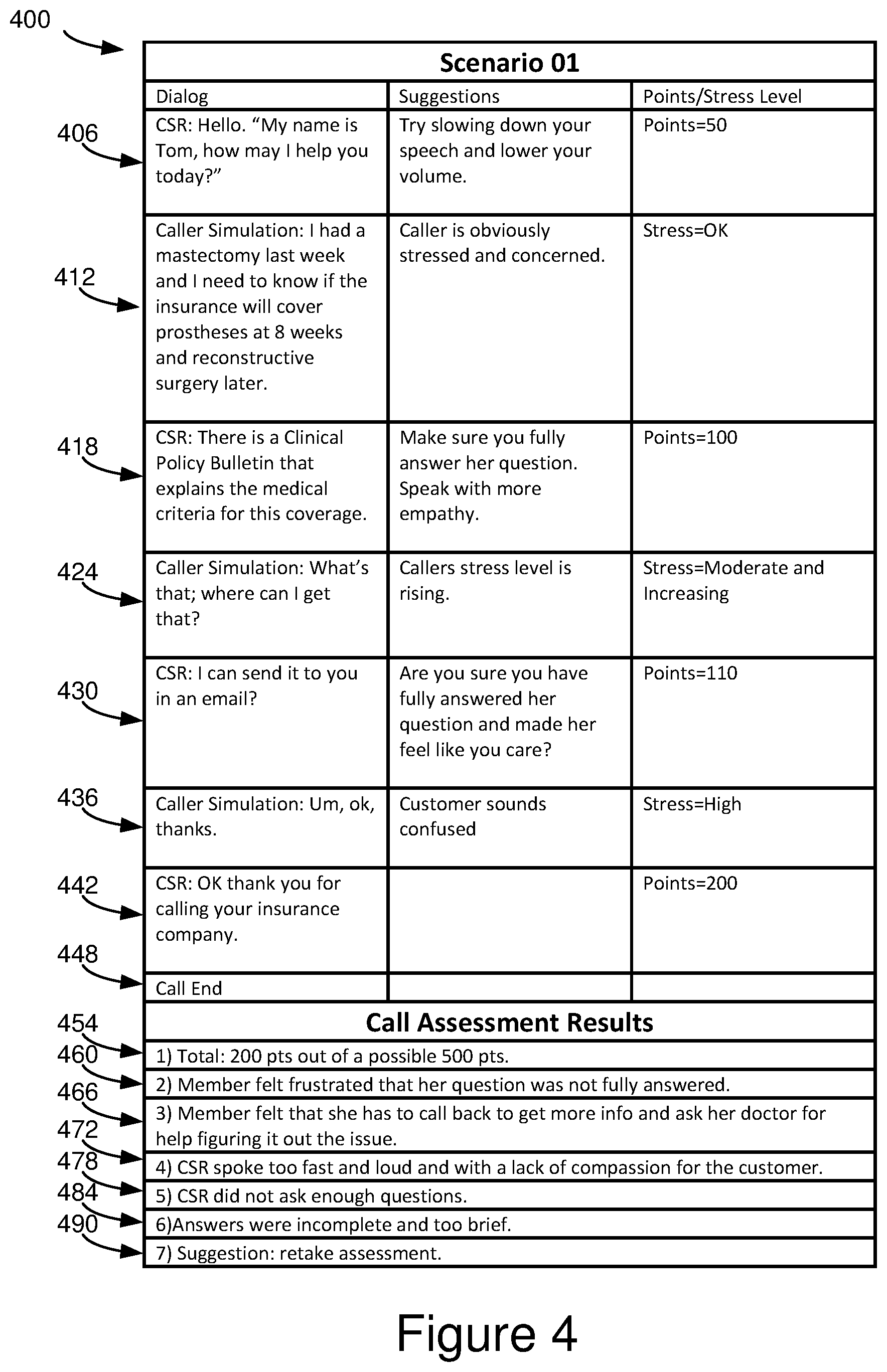 Patent US11778095 Figure 4 – Objective training and evaluation