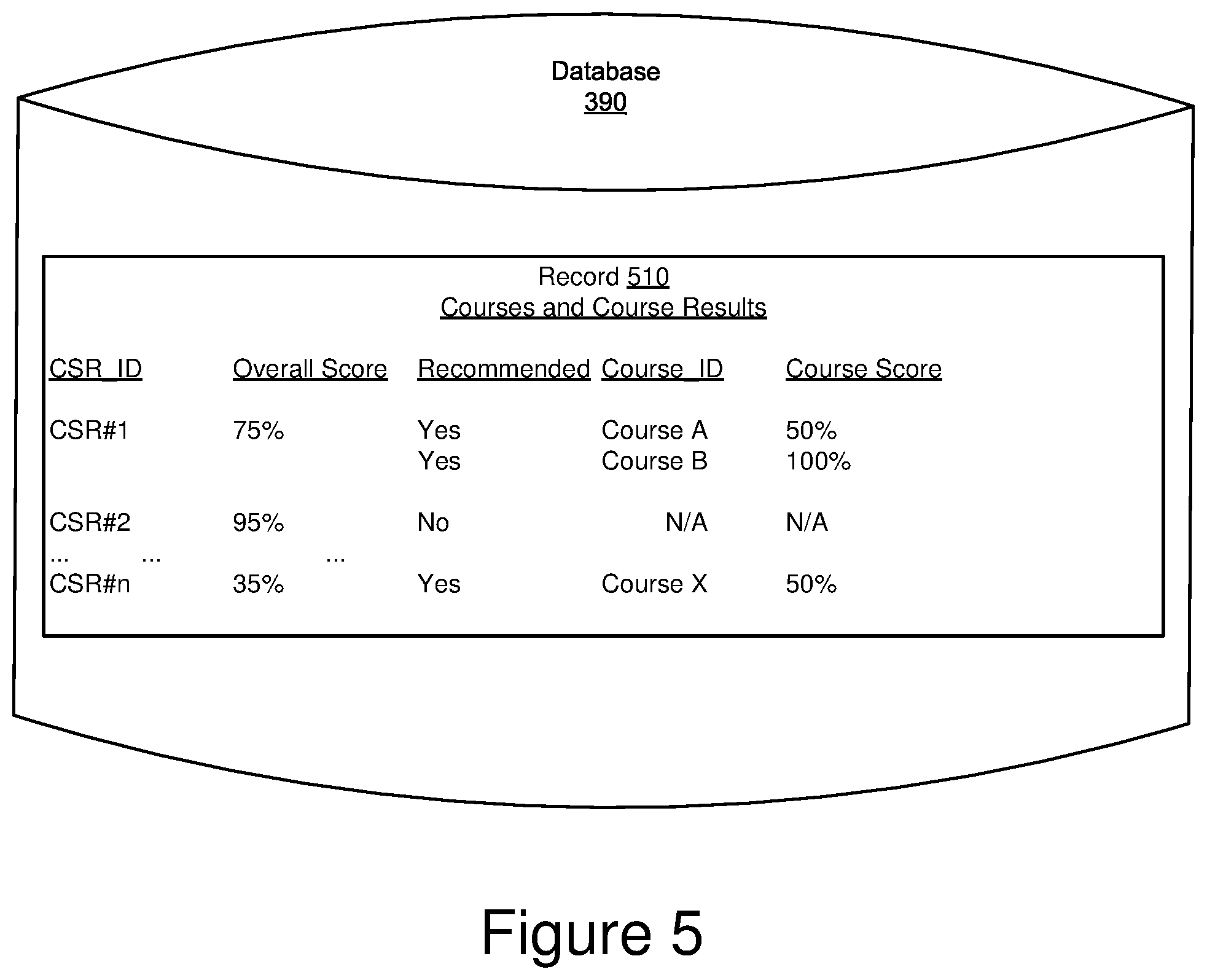 Patent US11778095 Figure 5 – Objective training and evaluation
