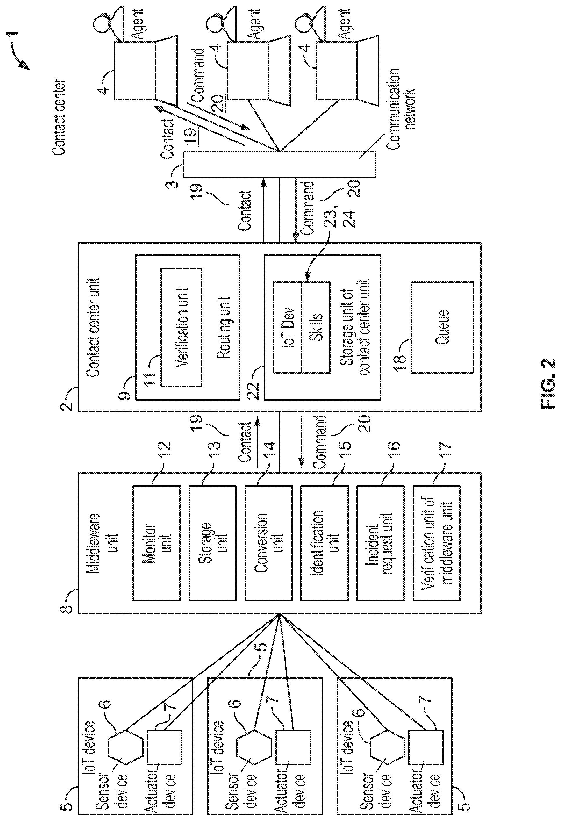 Patent US11778096 Figure 2 – Contact center network and method for establishing a communication session in a contact center network