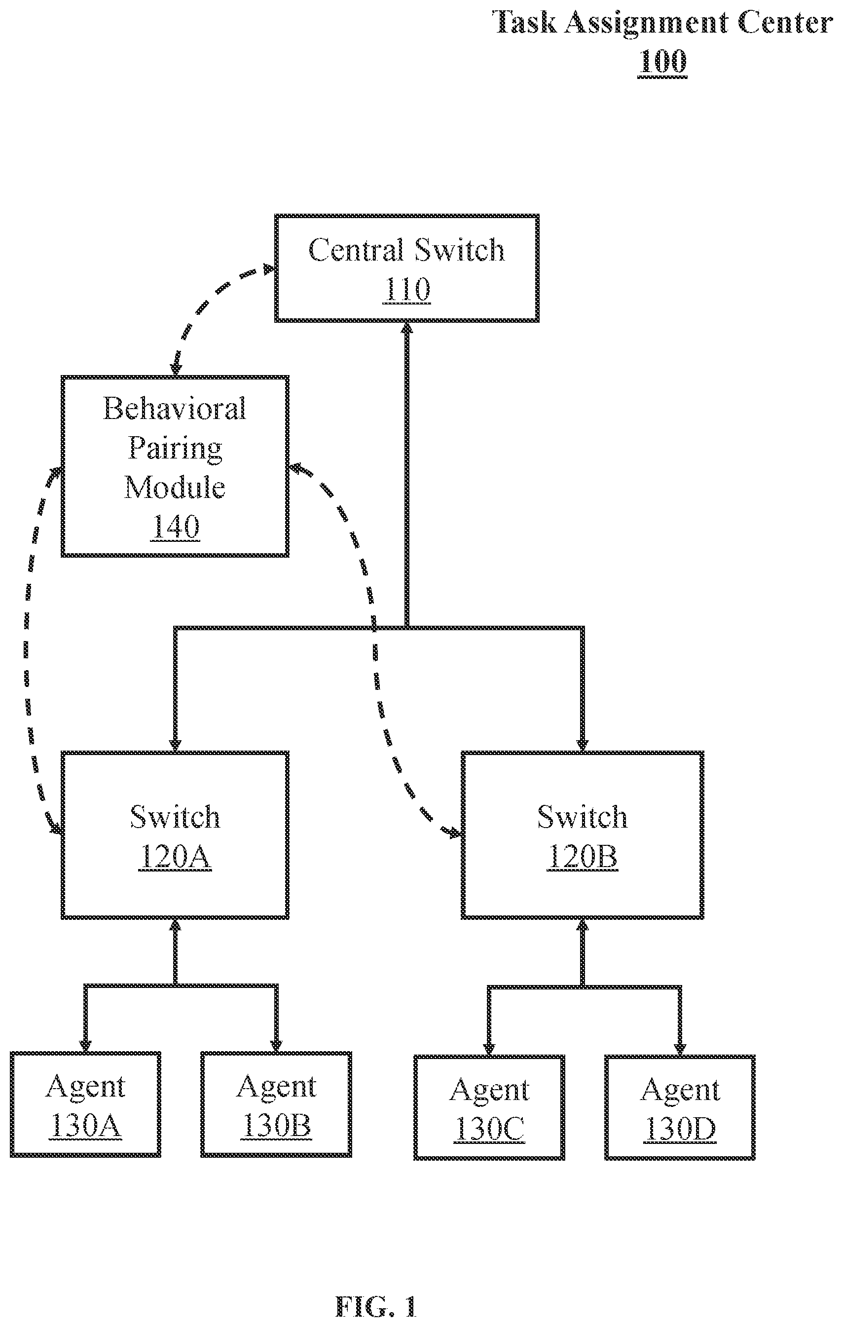 Patent US11778097 Figure 1 – Techniques for pairing contacts and agents in a contact center system