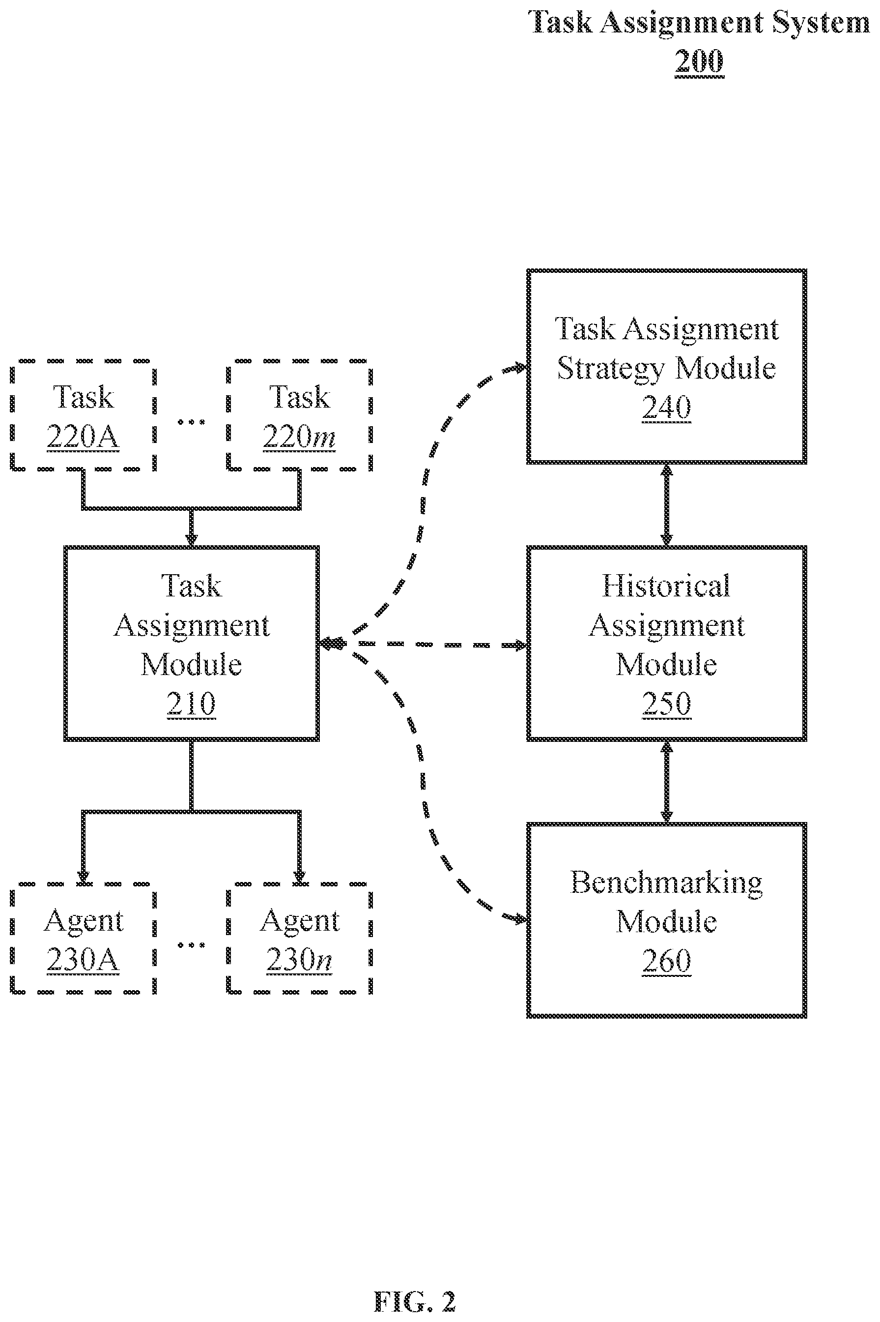 Patent US11778097 Figure 2 – Techniques for pairing contacts and agents in a contact center system
