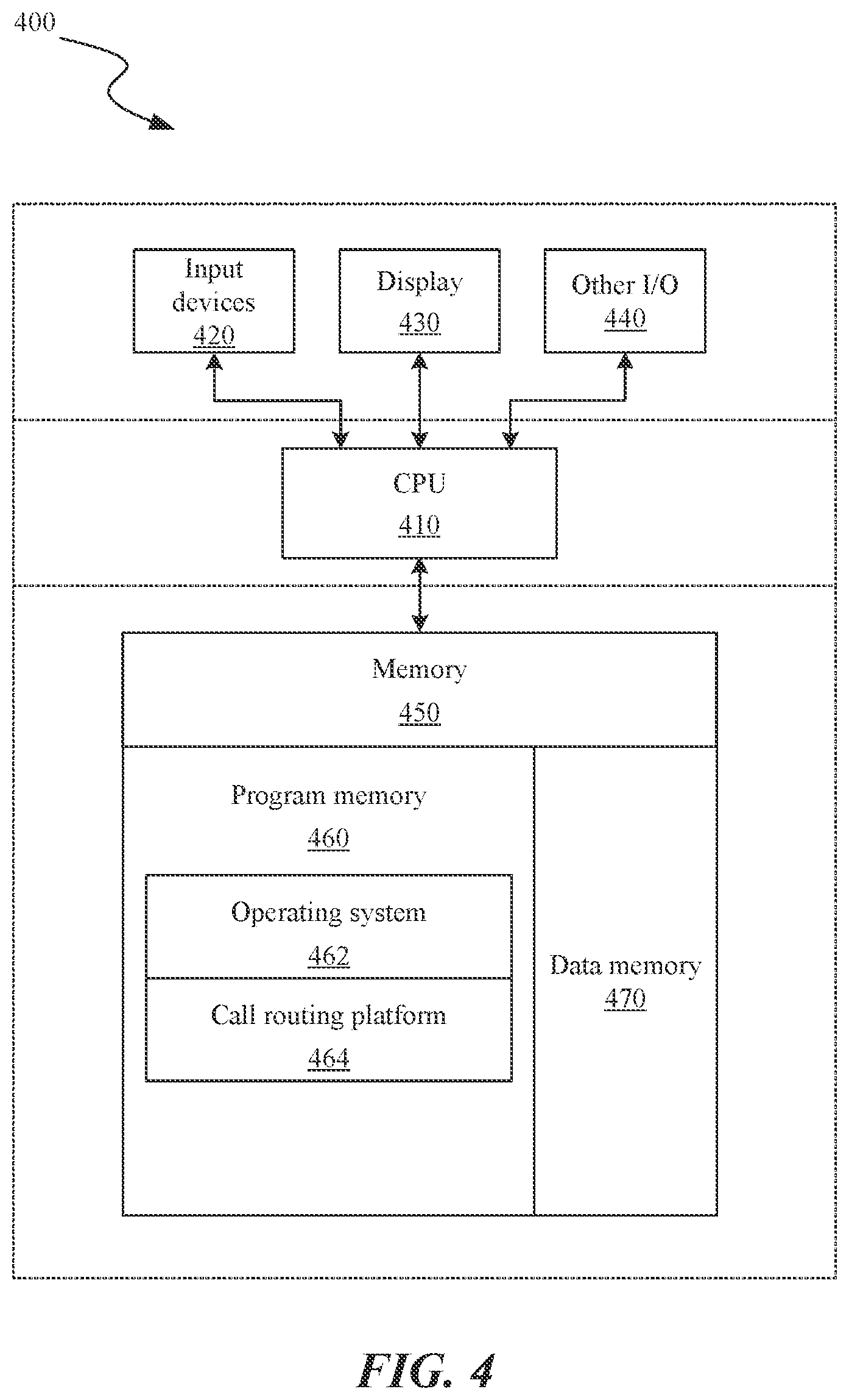 Patent US11778098 Figure 4 – Machine learning based call routing system
