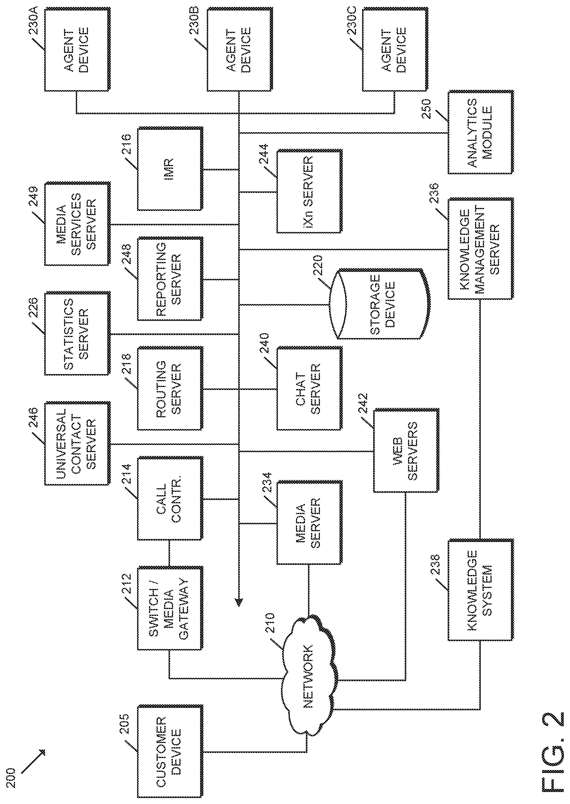 Patent US11778099 Figure 2 – Systems and methods relating to predictive routing and occupancy balancing