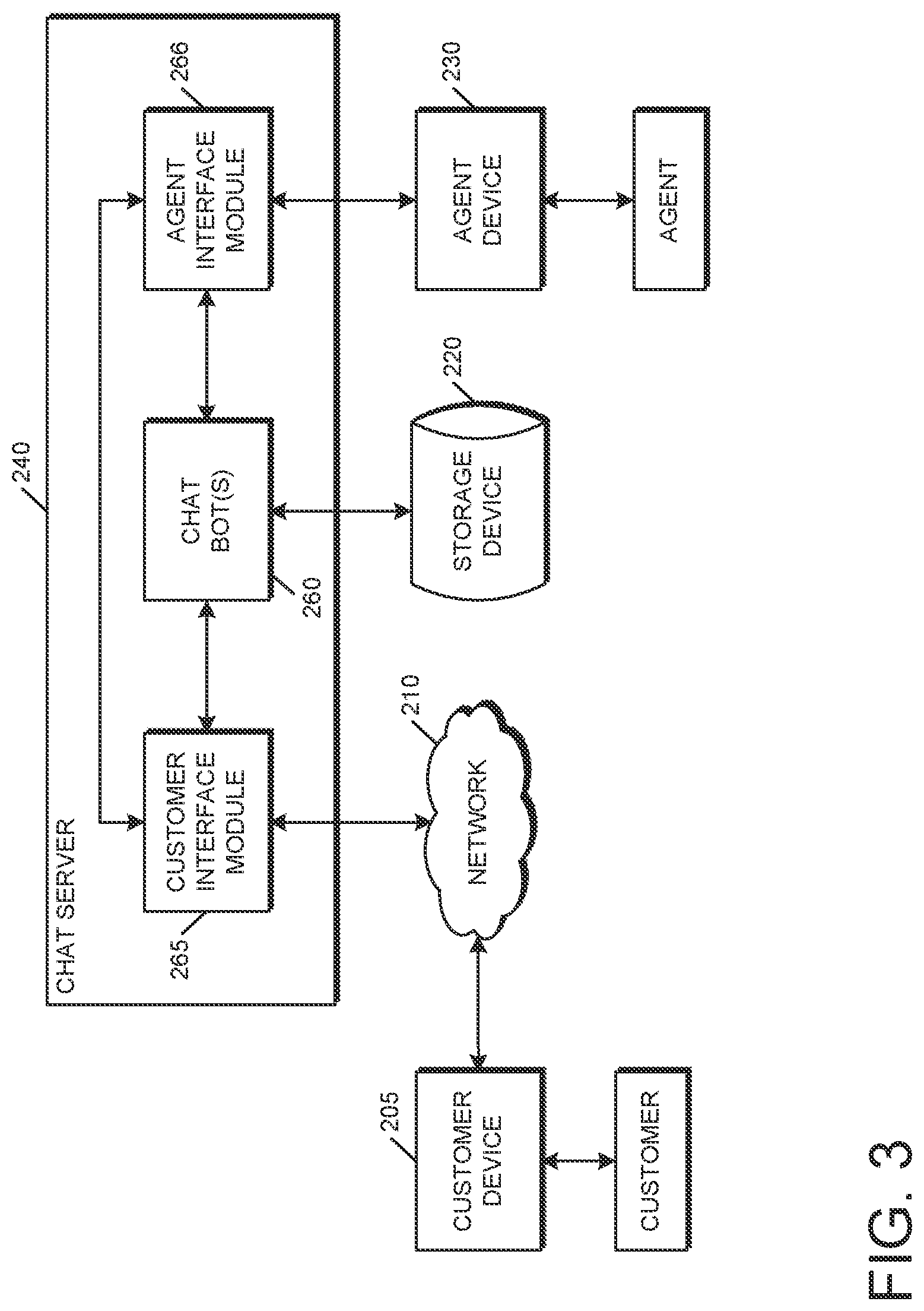 Patent US11778099 Figure 3 – Systems and methods relating to predictive routing and occupancy balancing