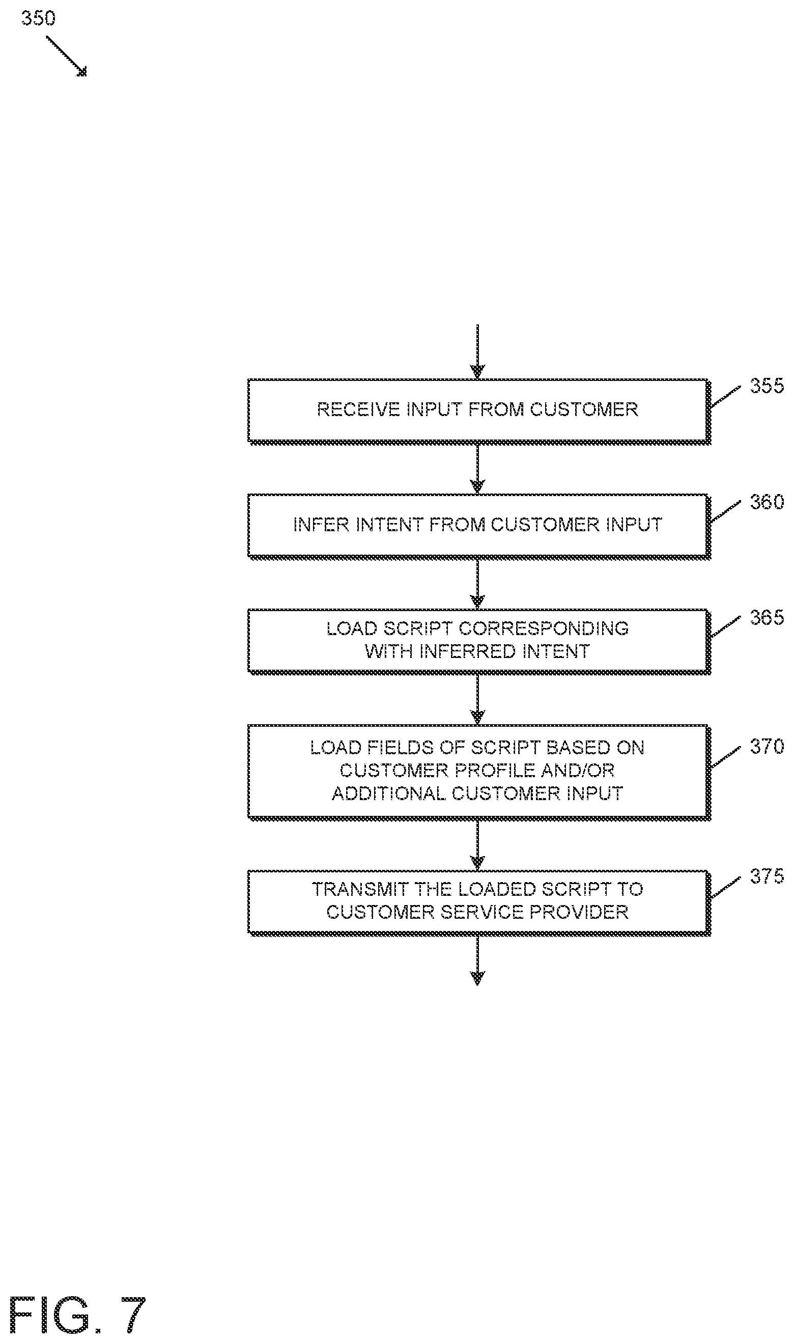 Patent US11778099 Figure 7 – Systems and methods relating to predictive routing and occupancy balancing