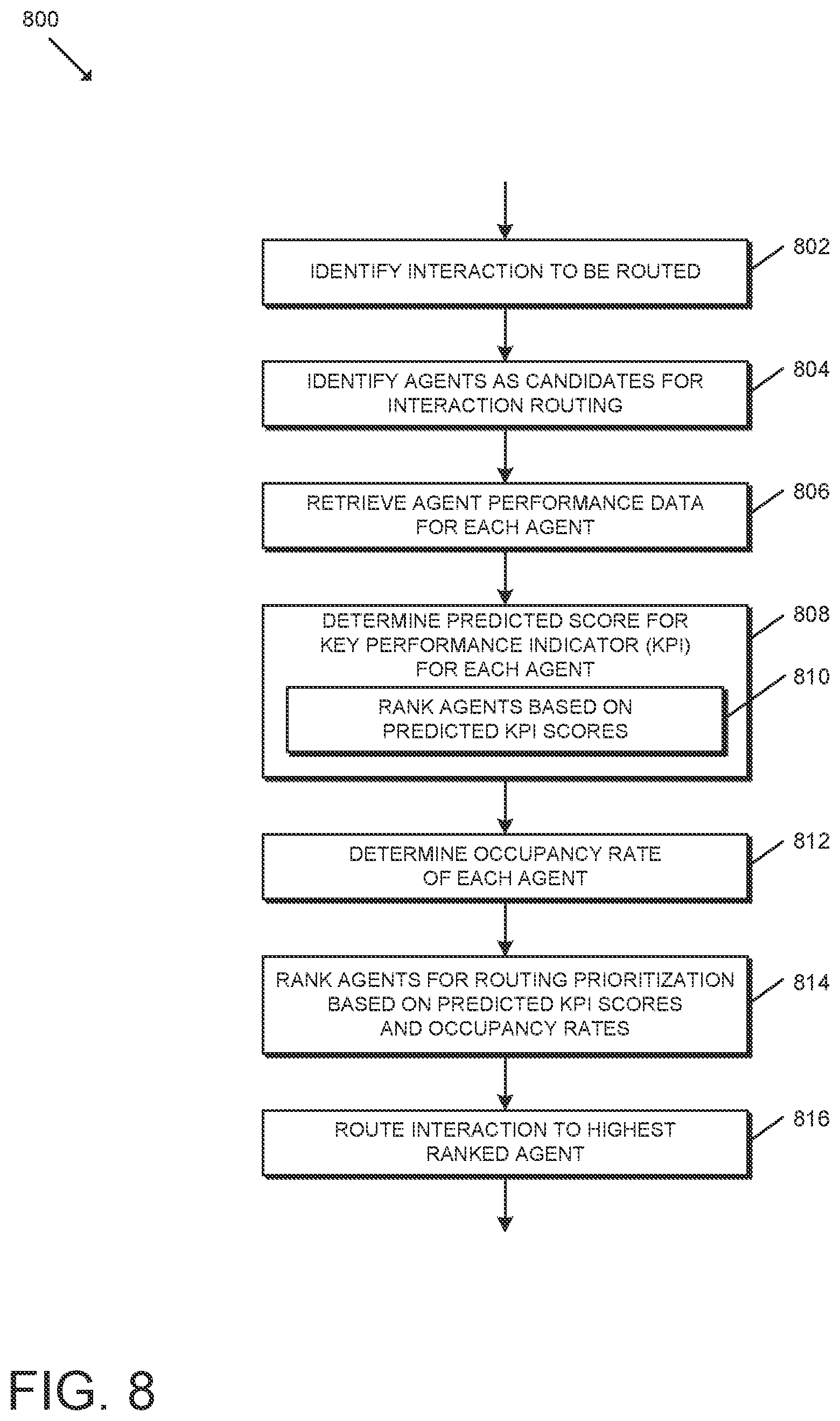 Patent US11778099 Figure 8 – Systems and methods relating to predictive routing and occupancy balancing