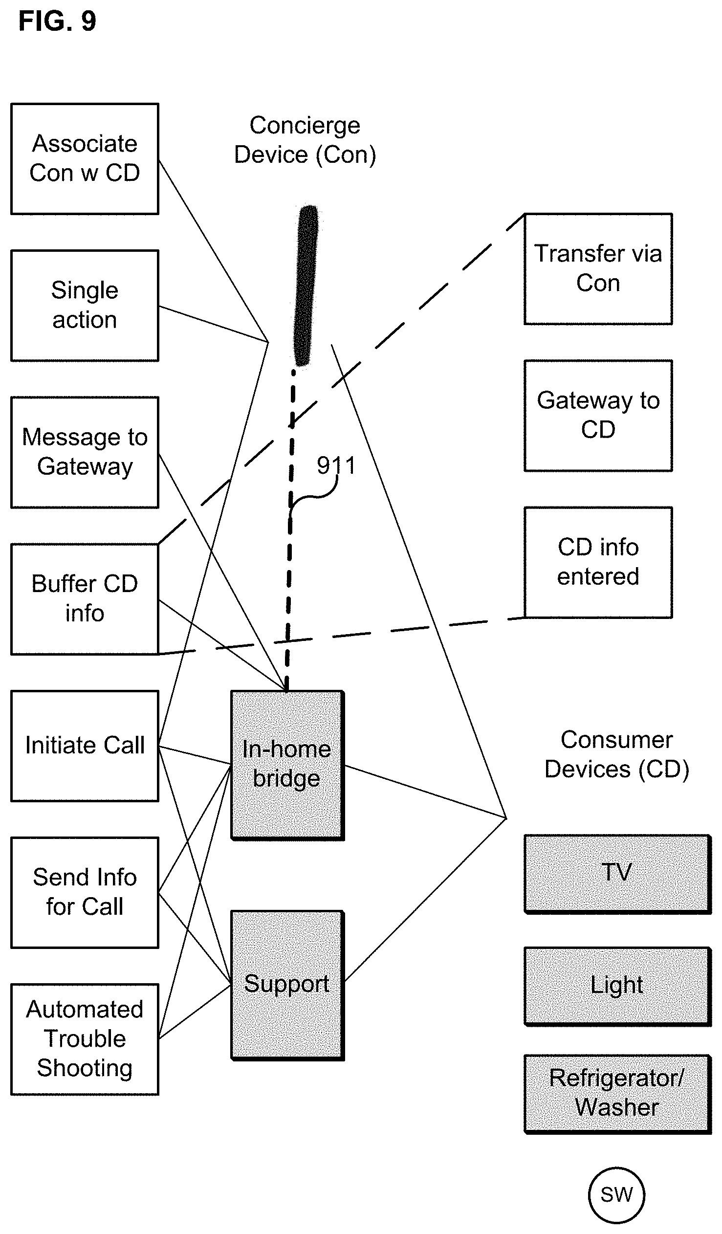 Patent US11778100 Figure 4 – Consumer electronic registration, control and support concierge device and method