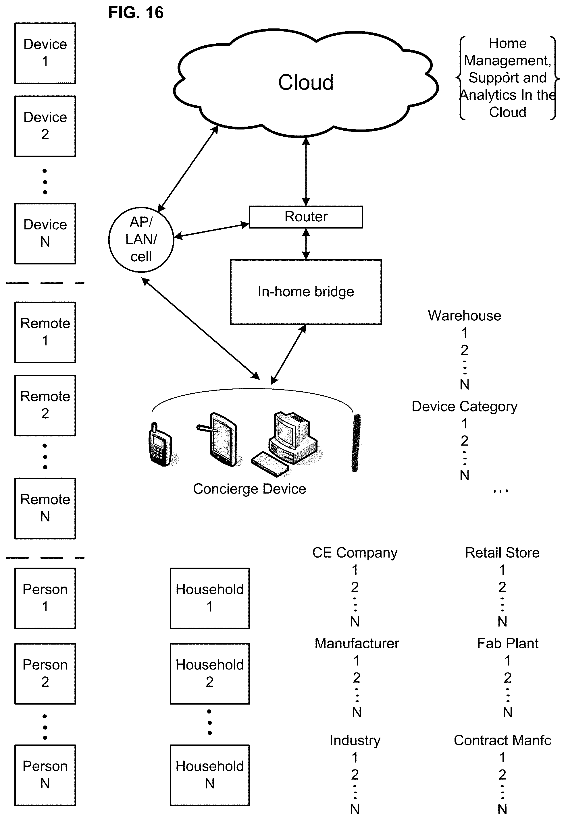 Patent US11778100 Figure 11 – Consumer electronic registration, control and support concierge device and method