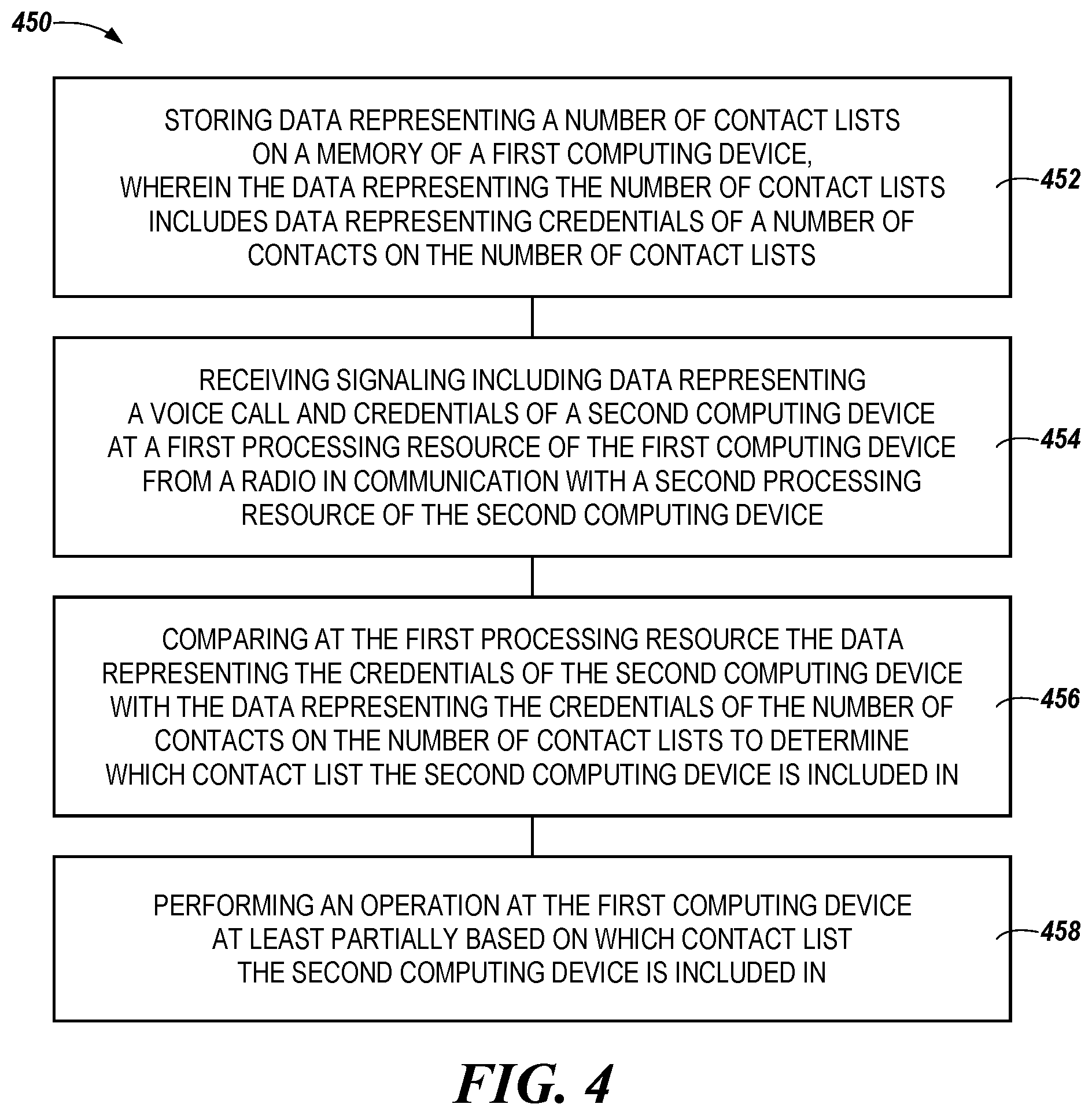 Patent US11778101 Figure 4 – Performing an operation responsive to a voice call