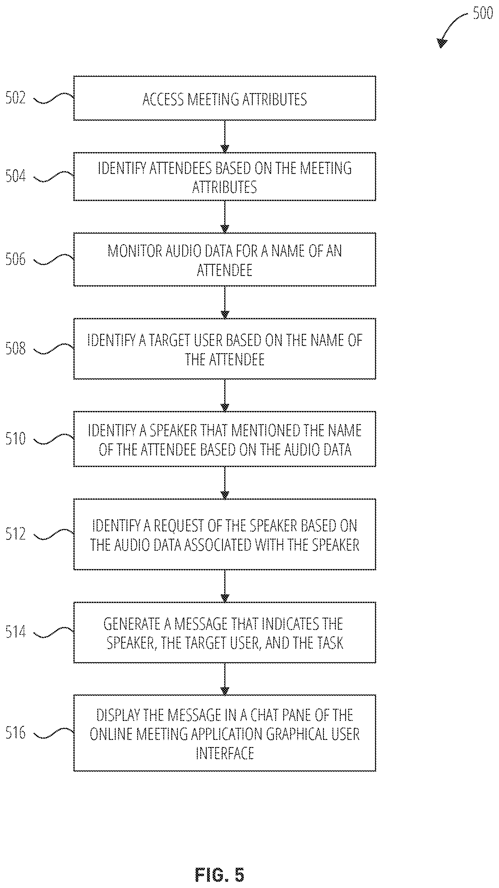 Patent US11778102 Figure 5 – Video conference collaboration