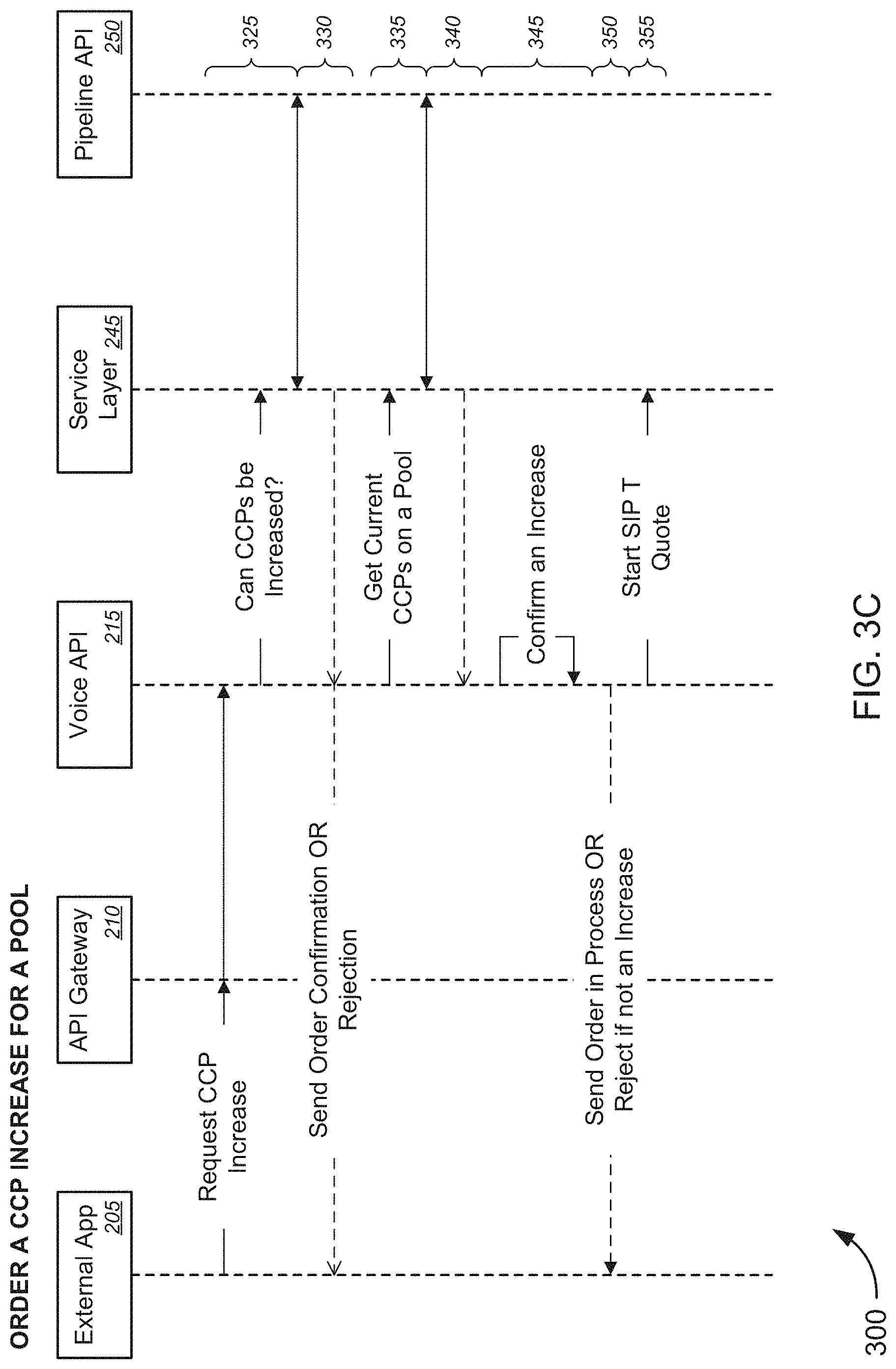 Patent US11778103 Figure 5 – Application programming interface (API)-based concurrent call path (CCP) provisioning