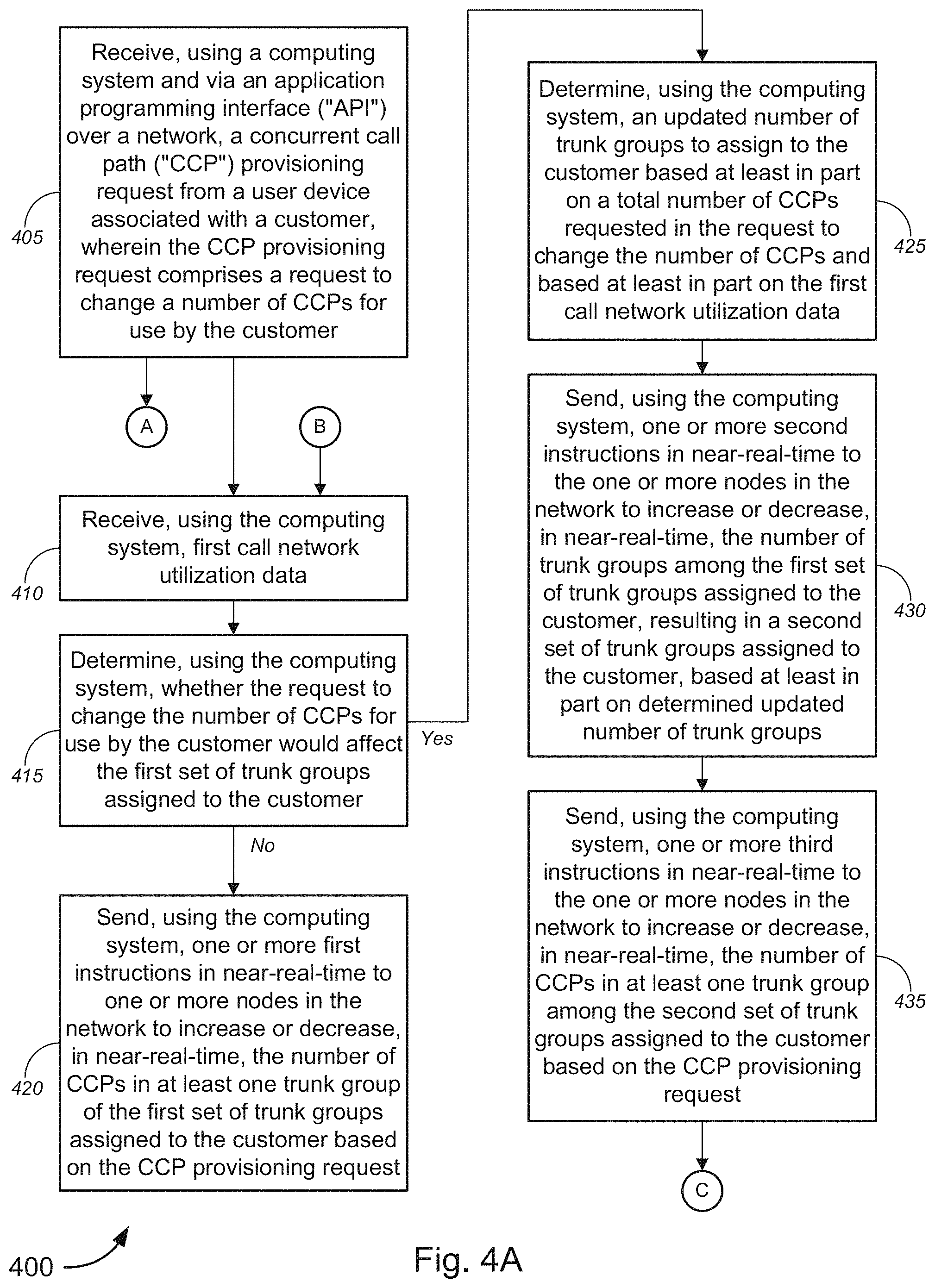 Patent US11778103 Figure 6 – Application programming interface (API)-based concurrent call path (CCP) provisioning