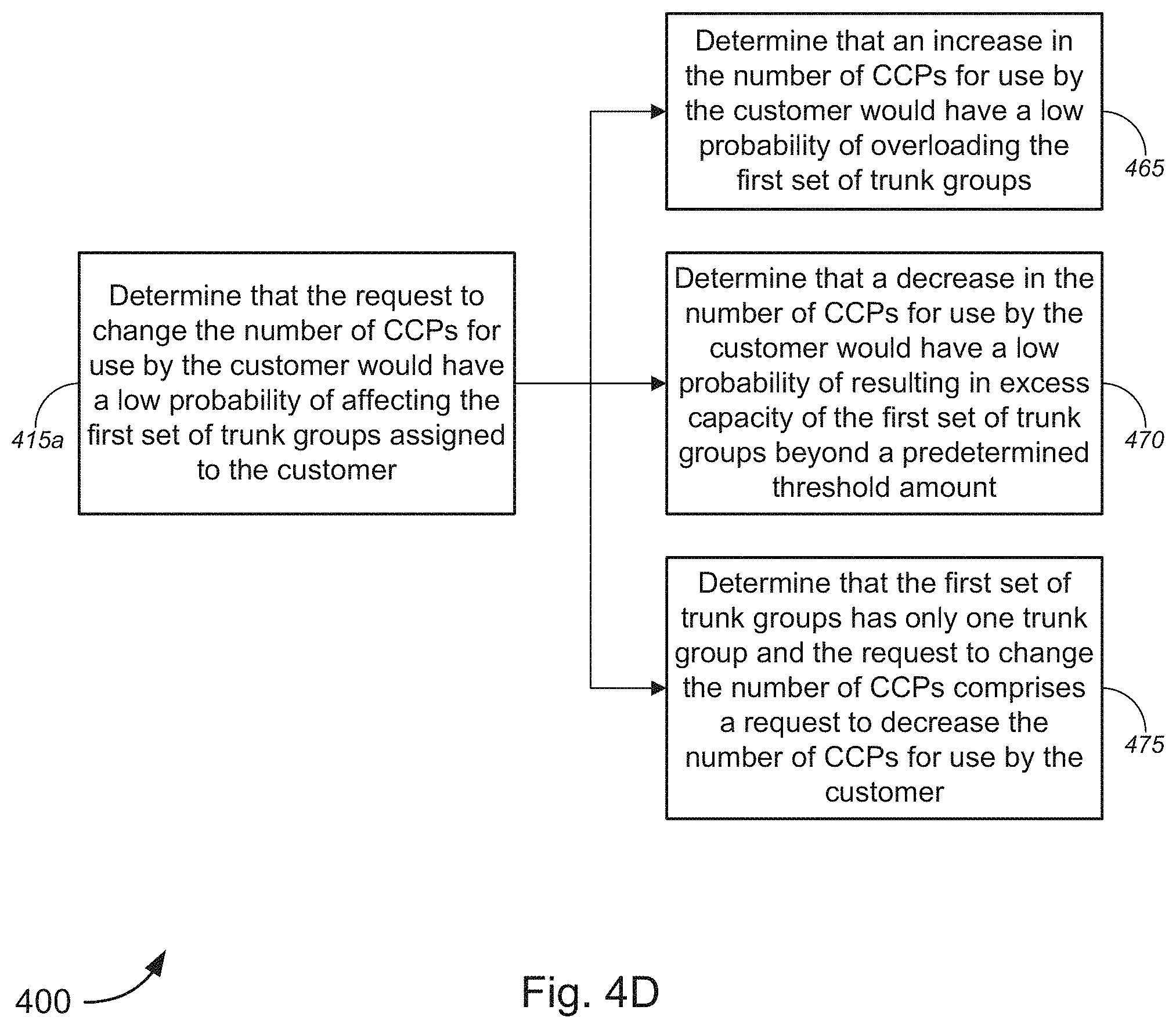 Patent US11778103 Figure 8 – Application programming interface (API)-based concurrent call path (CCP) provisioning