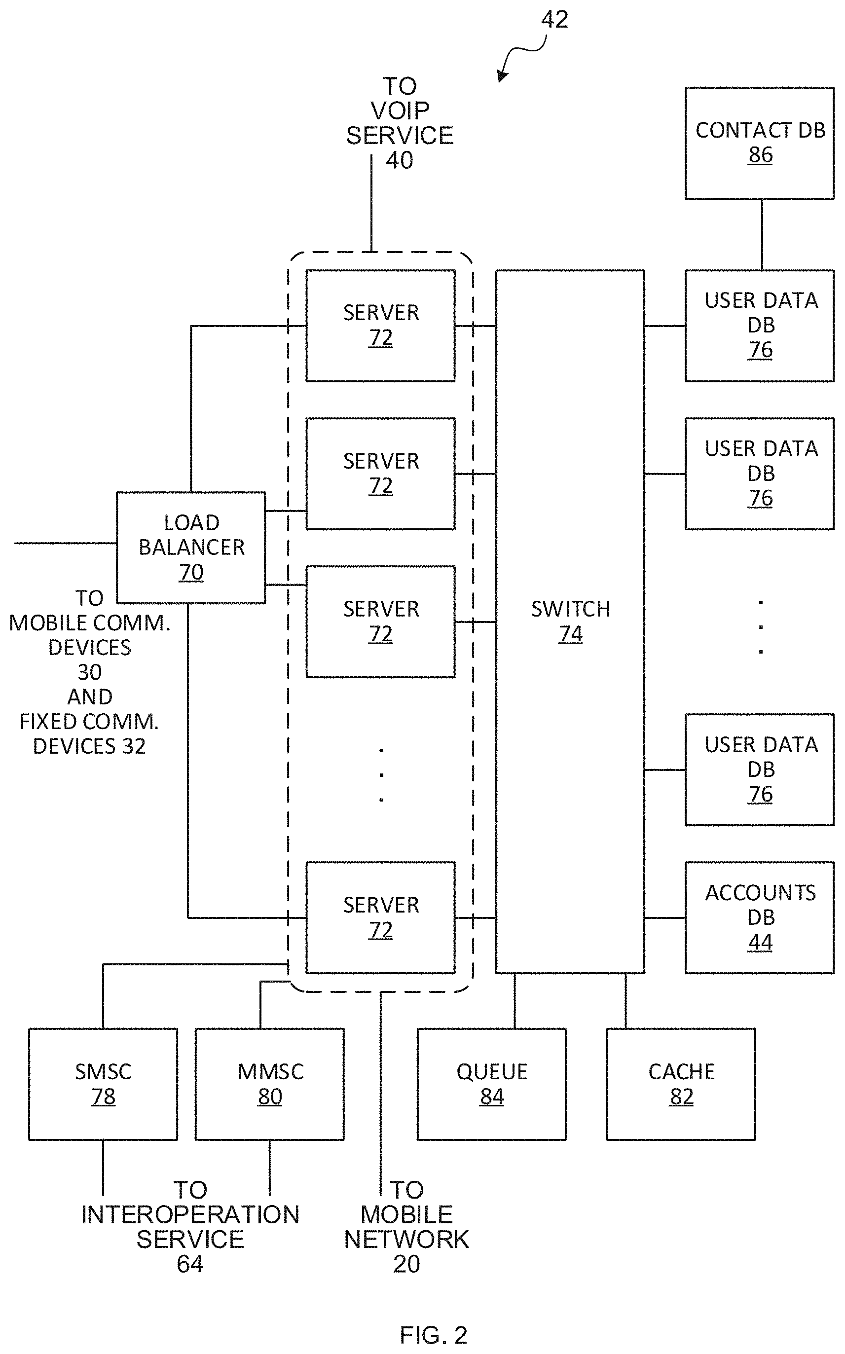 Patent US11778104 Figure 2 – Systems and methods for suggesting contacts