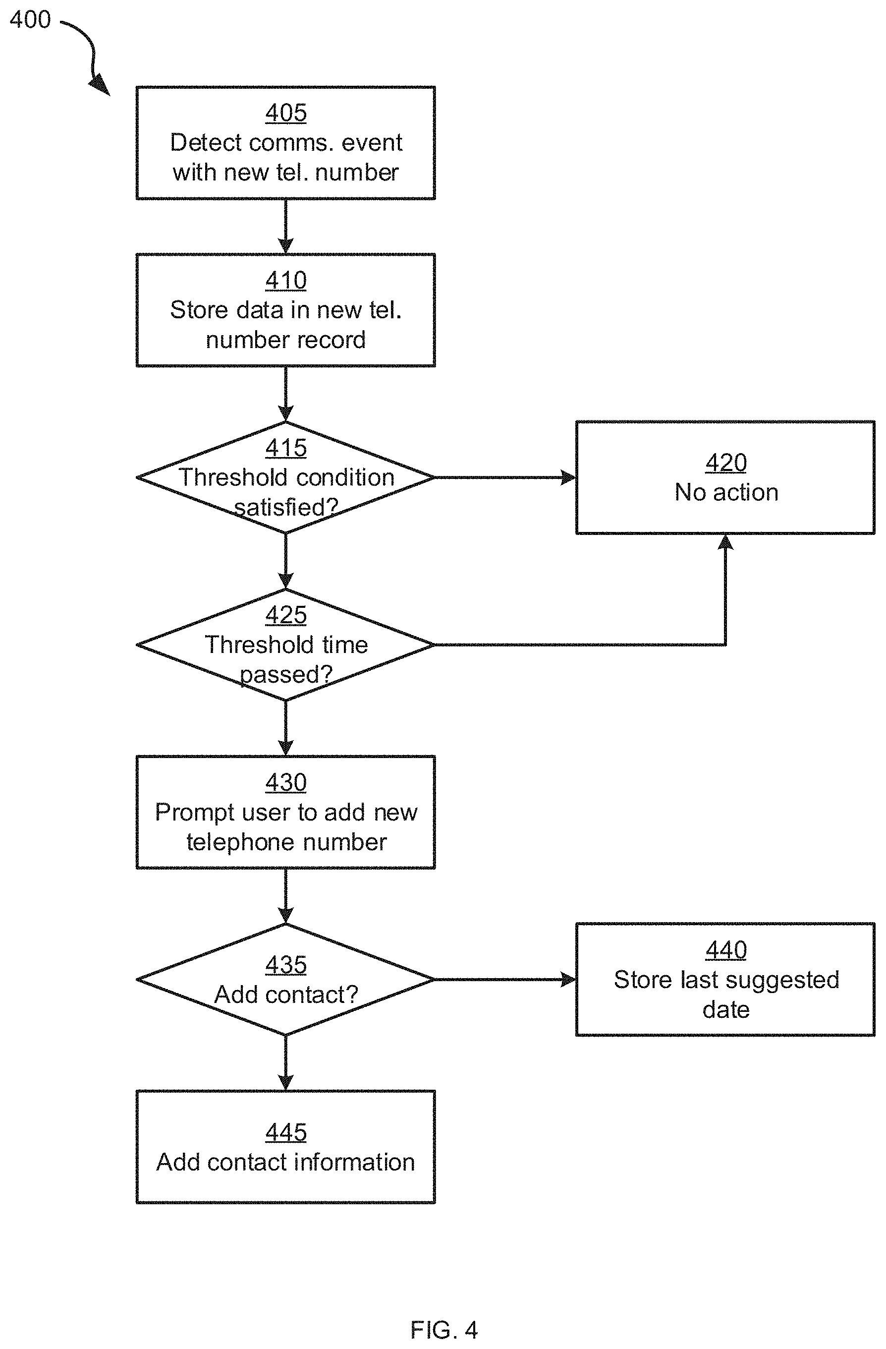 Patent US11778104 Figure 4 – Systems and methods for suggesting contacts
