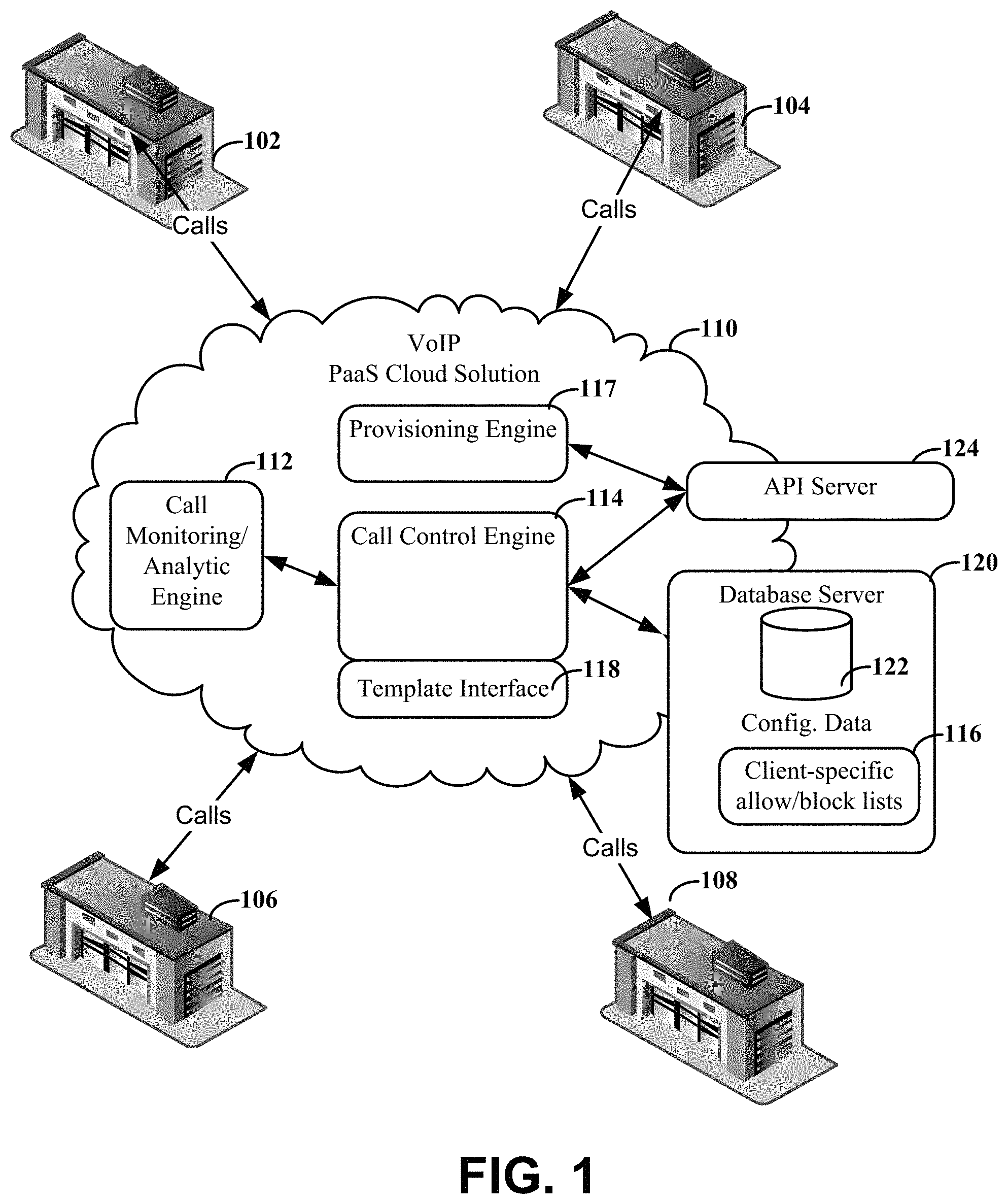 Patent US11778105 — Template-based configuration and management of data-communications services — Figure 1