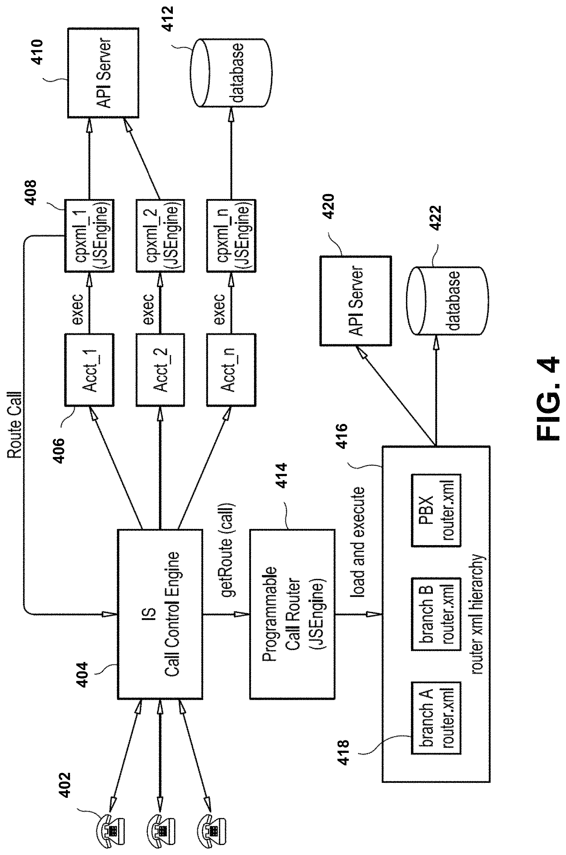 Patent US11778105 Figure 4 – Template-based configuration and management of data-communications services