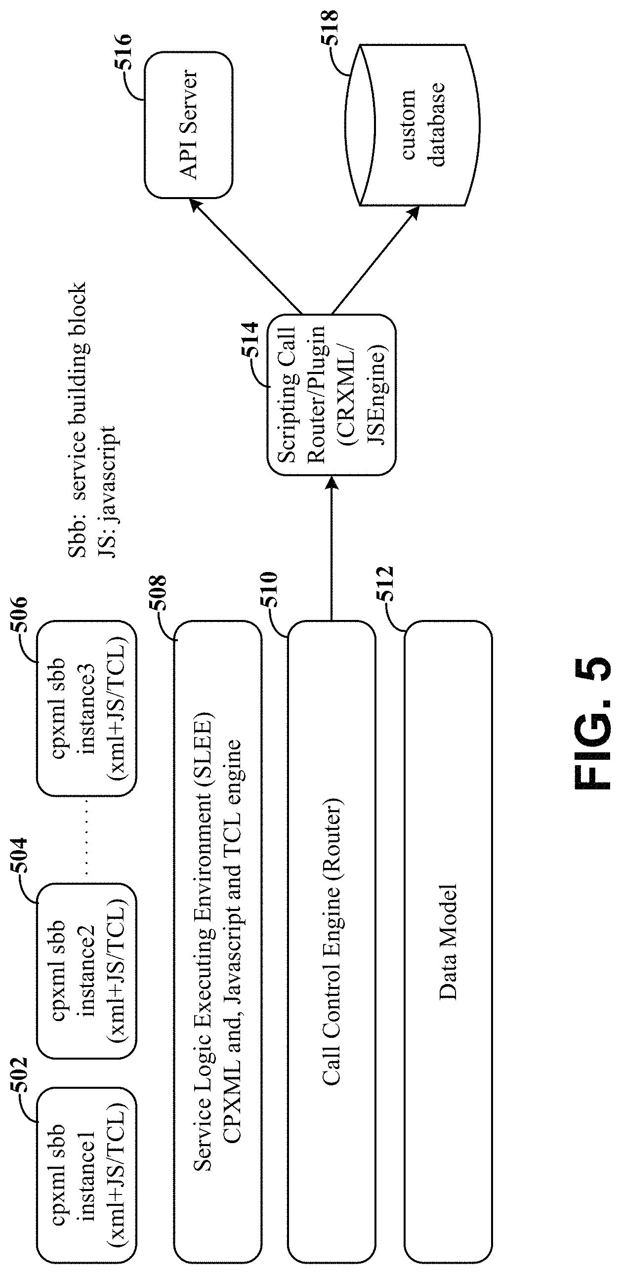 Patent US11778105 Figure 5 – Template-based configuration and management of data-communications services