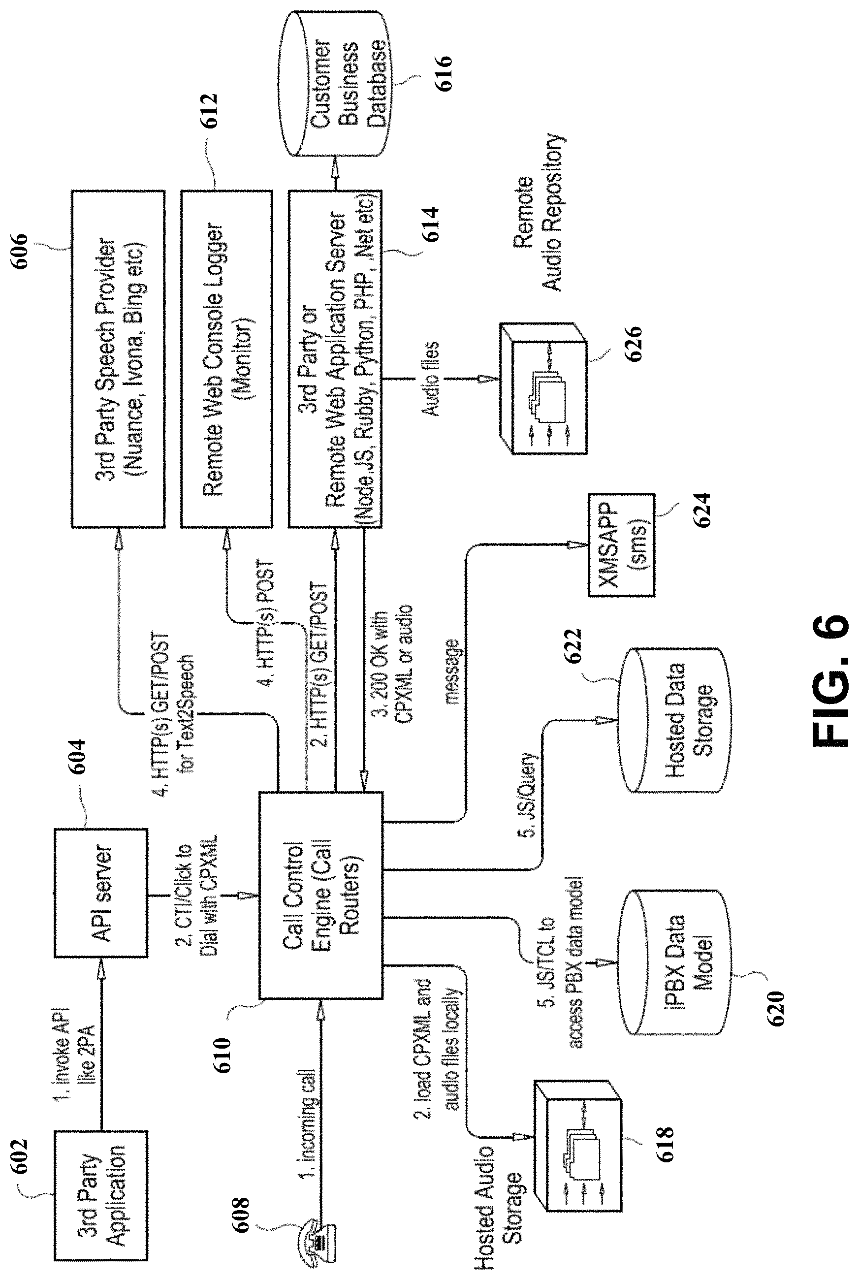 Patent US11778105 Figure 6 – Template-based configuration and management of data-communications services