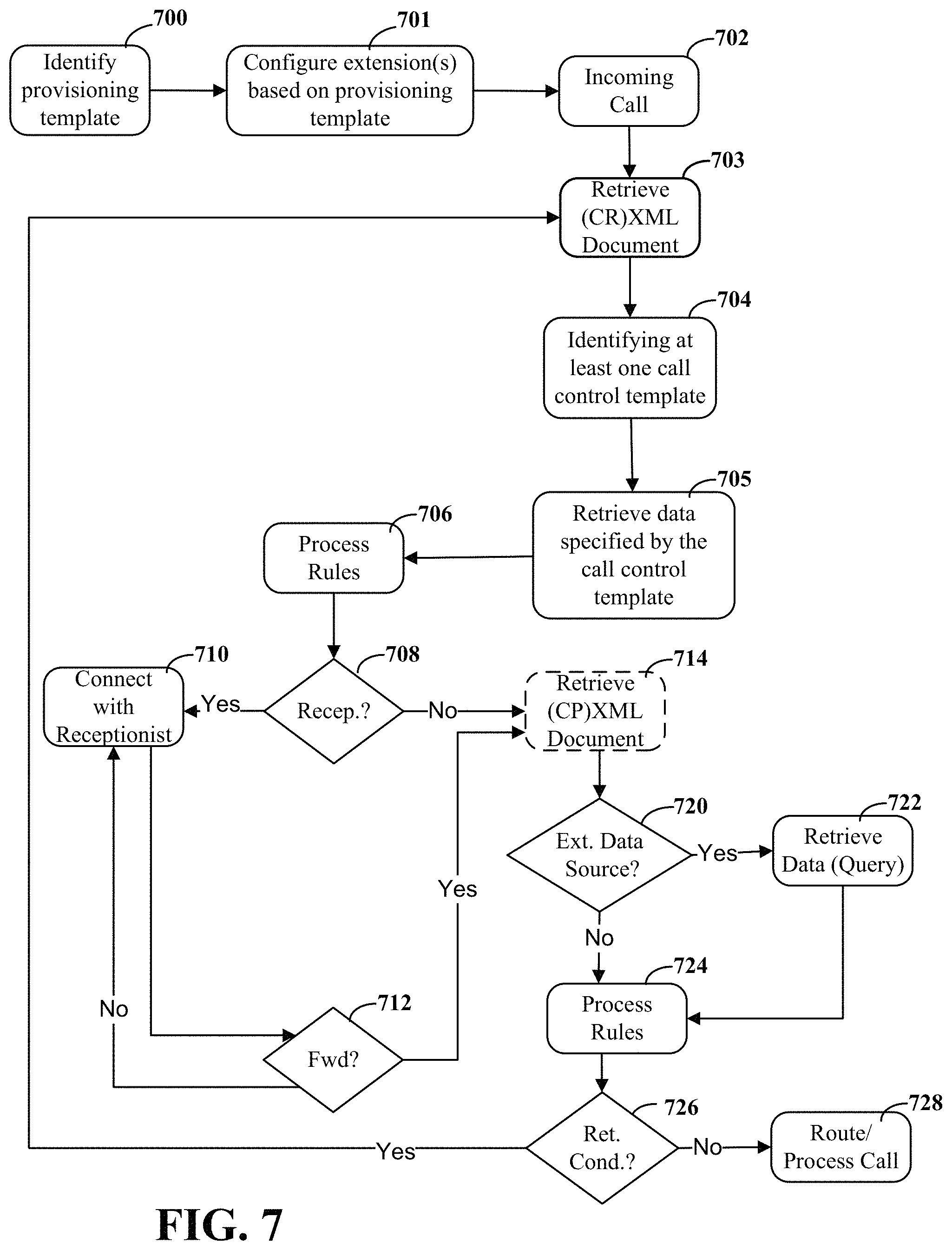 Patent US11778105 Figure 7 – Template-based configuration and management of data-communications services