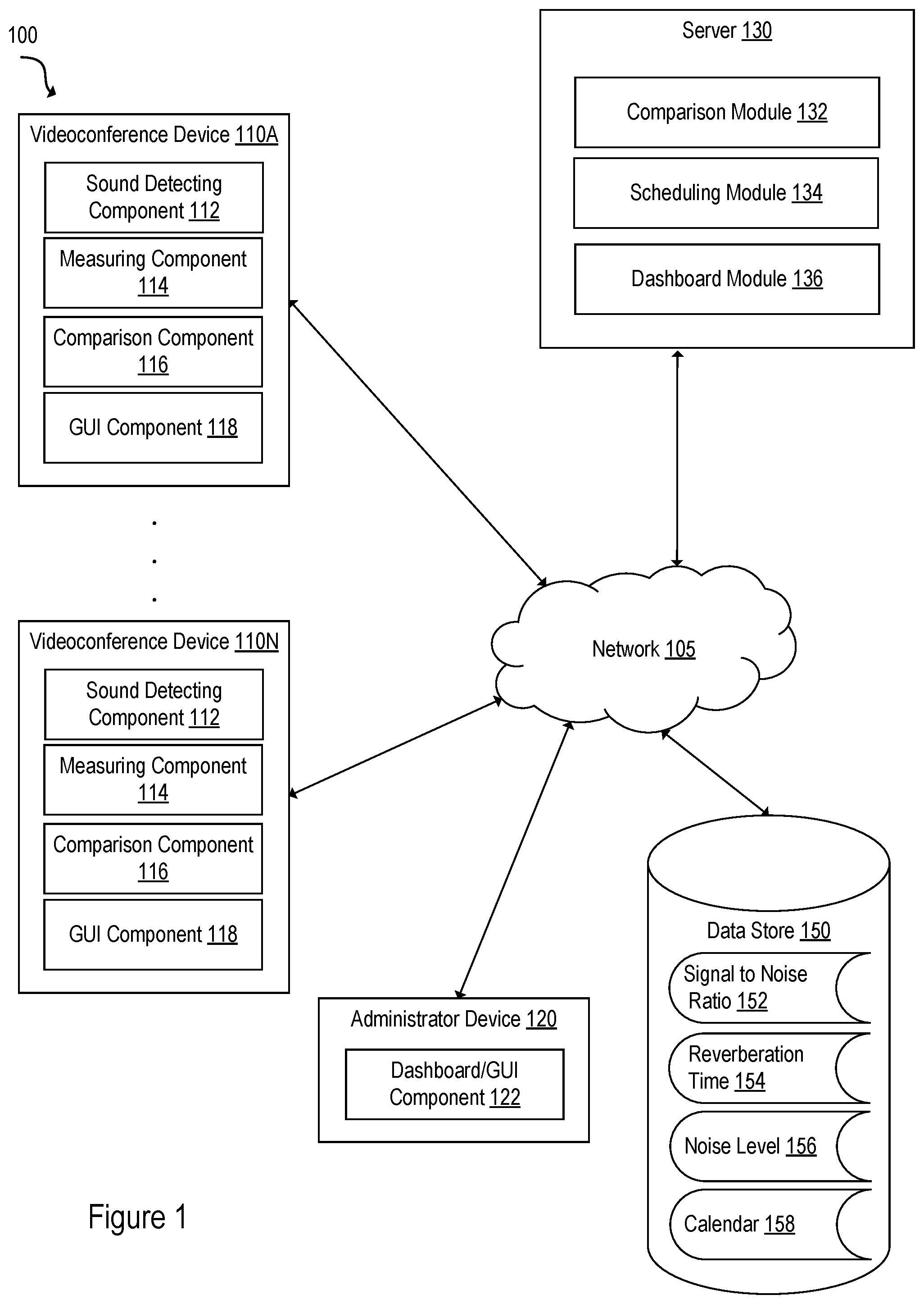 Patent US11778106 Figure 1 – Detecting and flagging acoustic problems in video conferencing